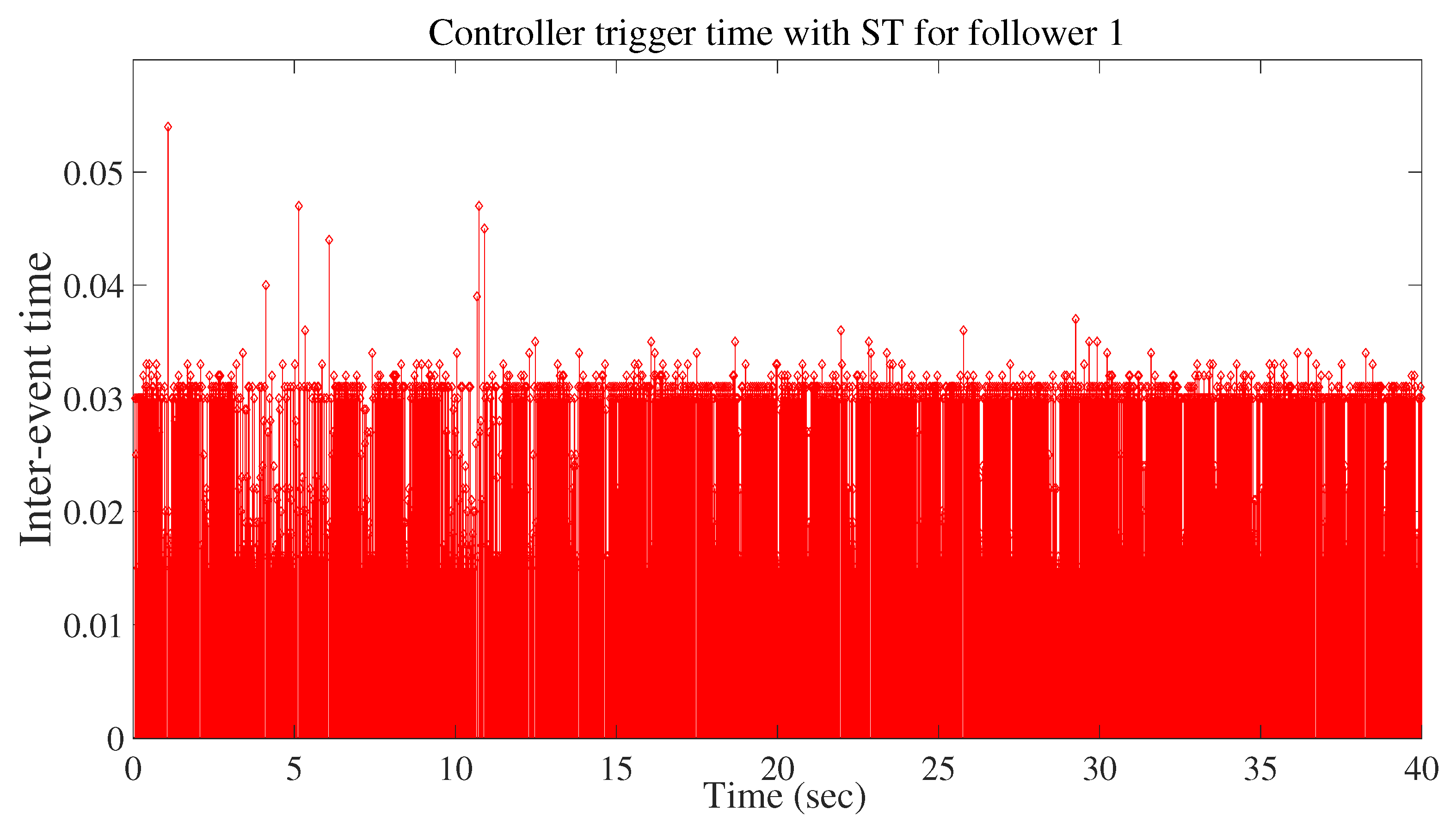 Mathematics 14 00265 g011 Mathematics 14 00265 g011