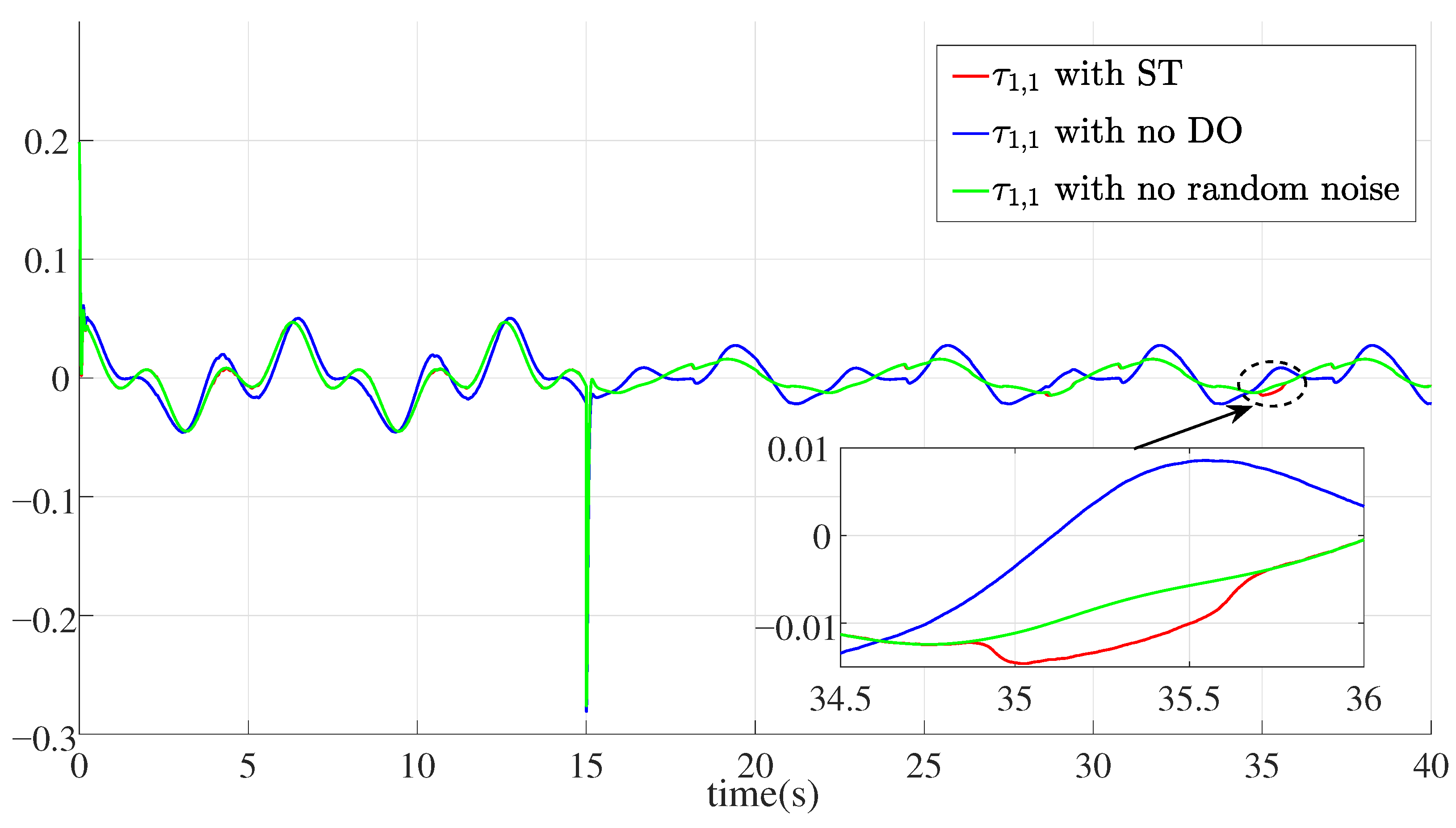 Mathematics 14 00265 g018 Mathematics 14 00265 g018