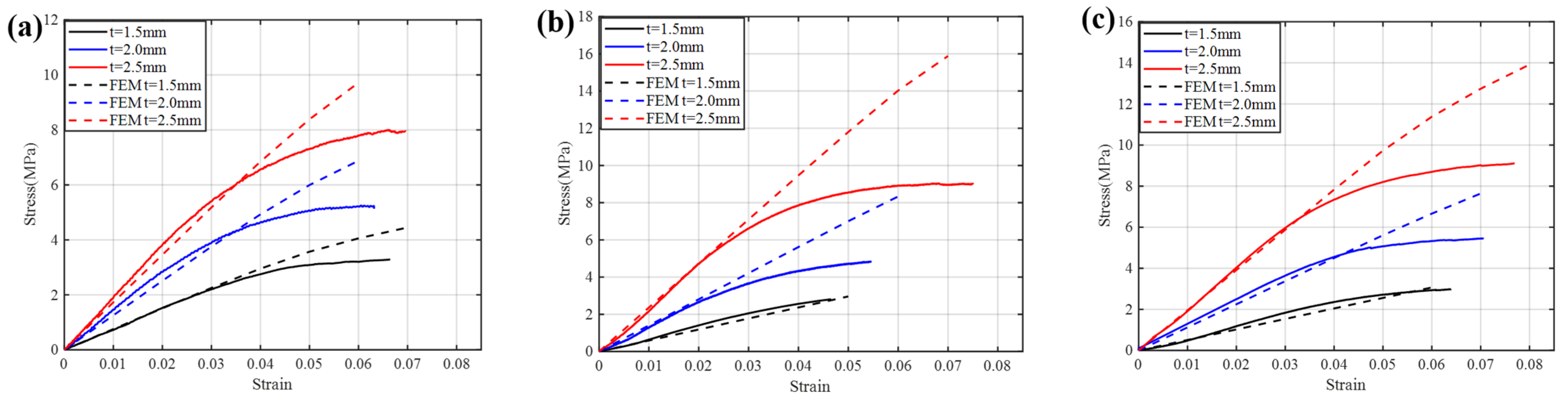 Mathematics 14 00284 g009 Mathematics 14 00284 g009