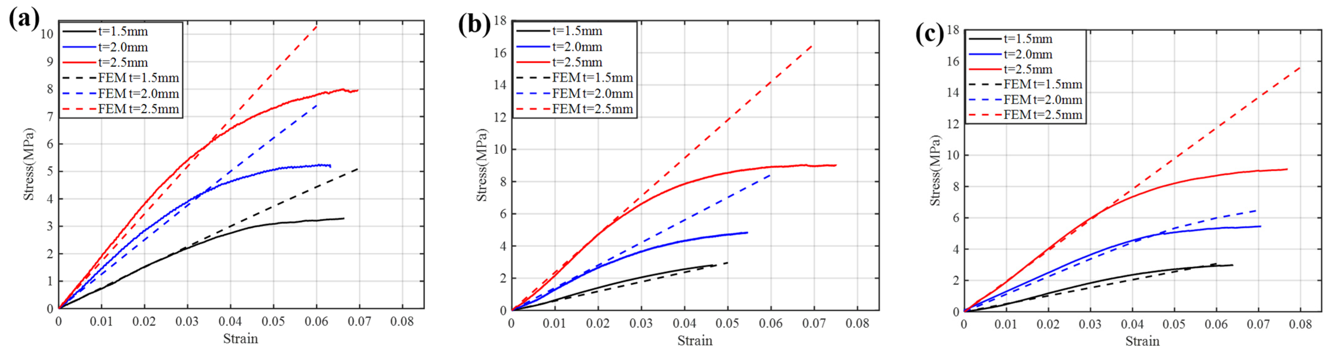 Mathematics 14 00284 g011 Mathematics 14 00284 g011
