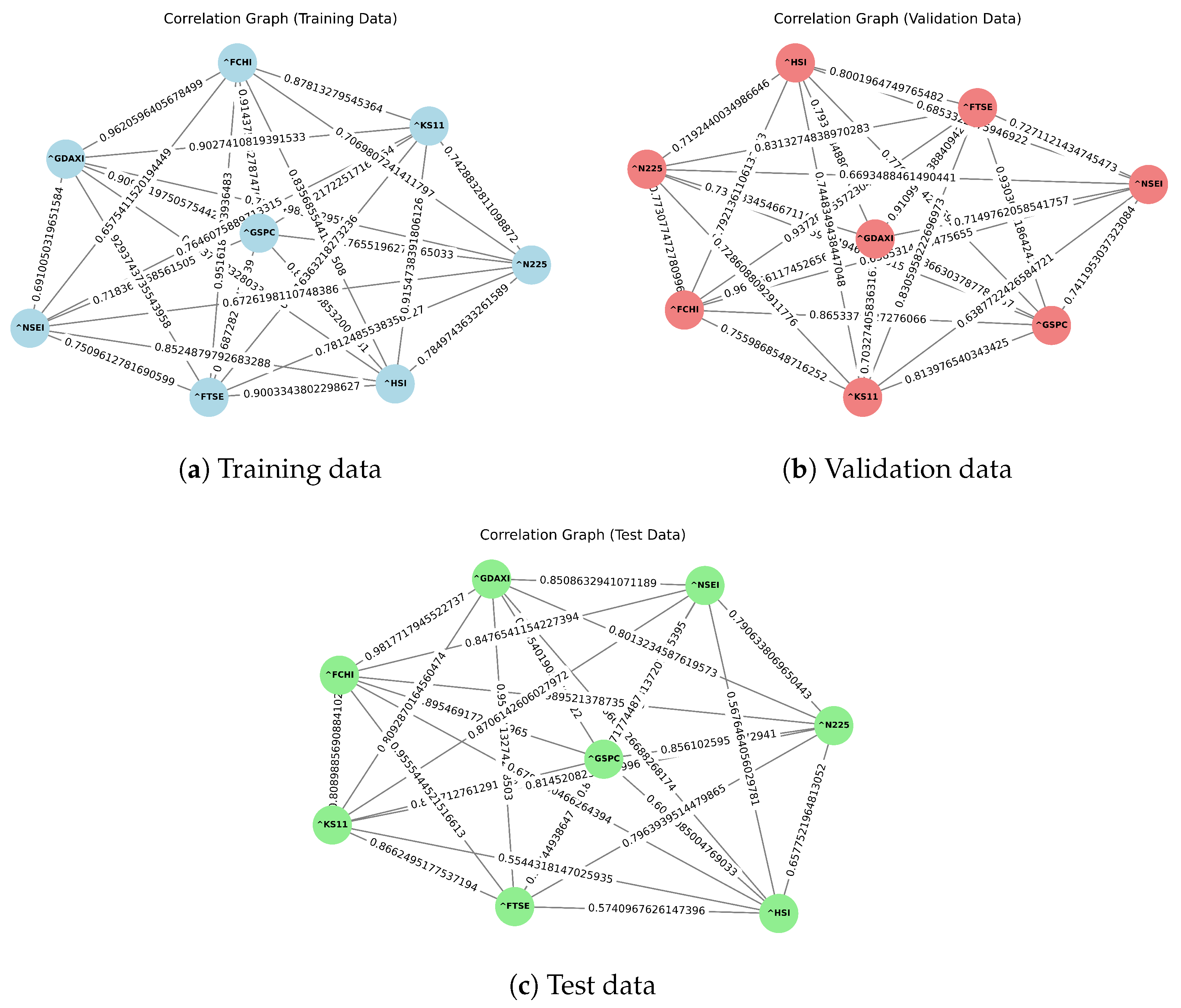 Visualization Through Mathematic Regime-Dependent Graph Neural Networks for Enhanced Volatility ...