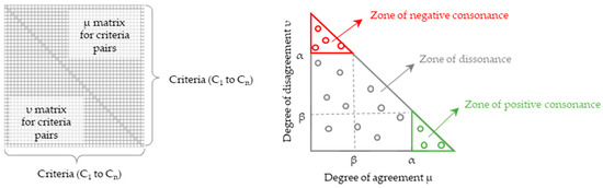 Mathematics 14 00340 g003