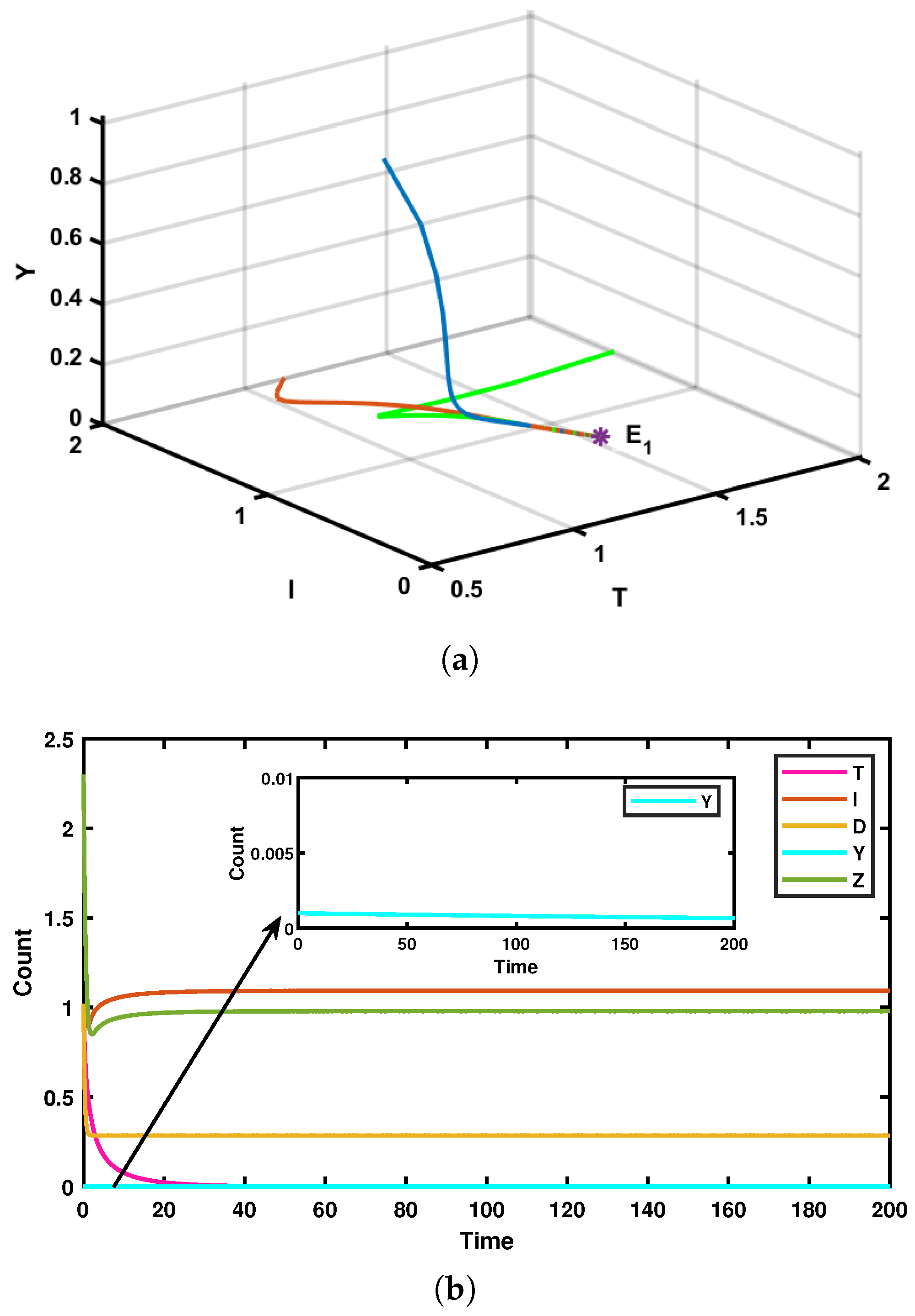 Mathematics 14 00347 g003 Mathematics 14 00347 g003