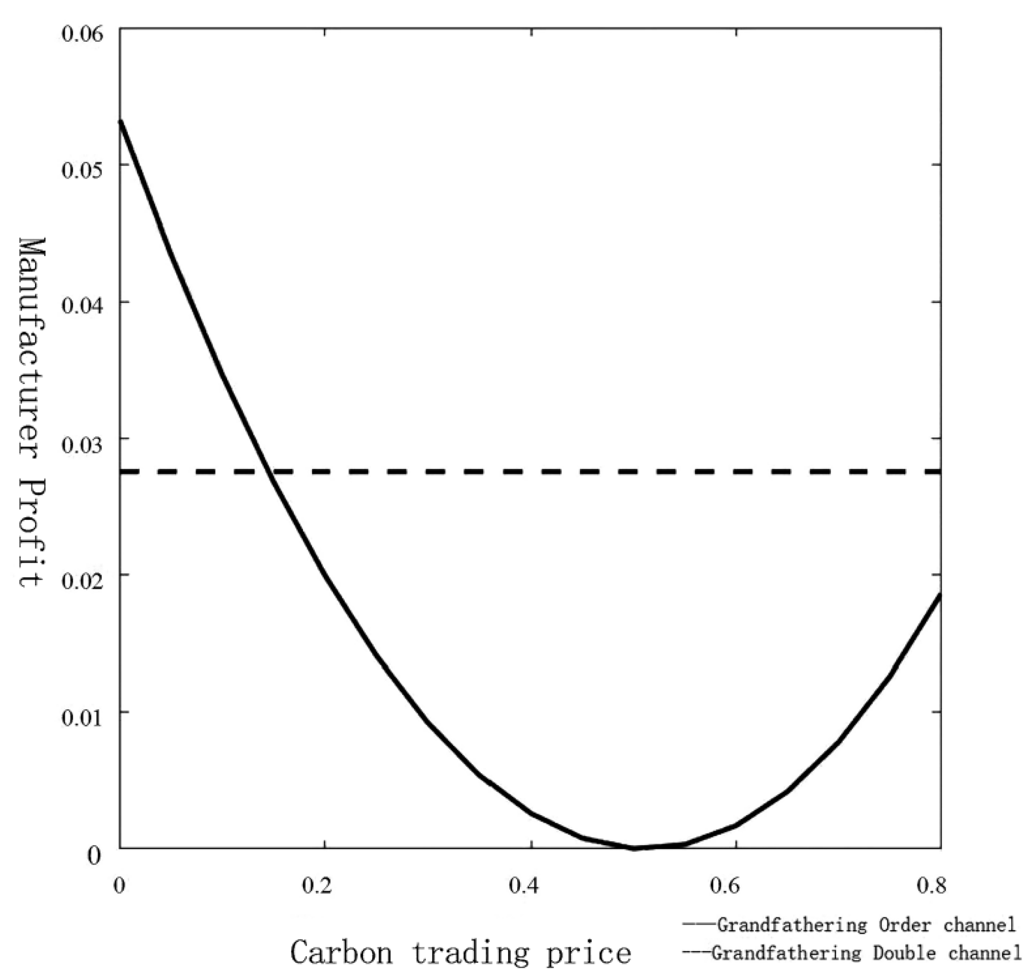Mathematics 14 00366 g007