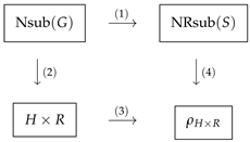 Mathematics 14 00411 i002 Mathematics 14 00411 i002