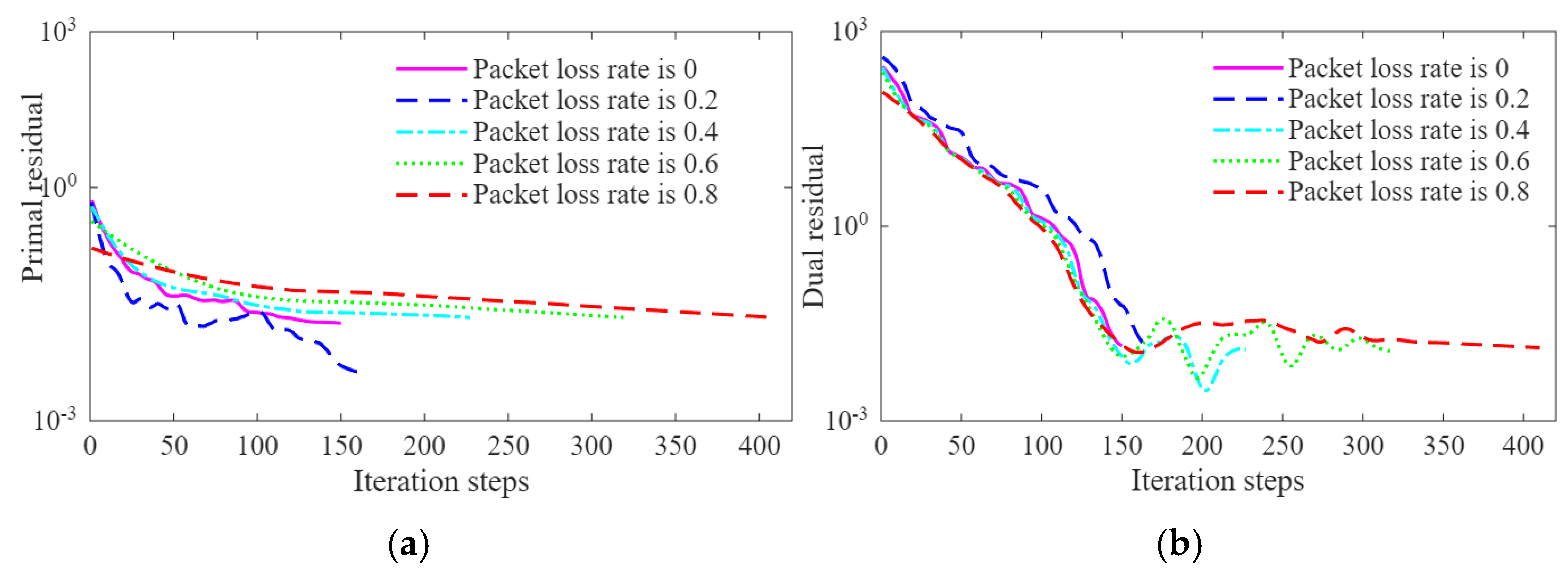 Mathematics 14 00454 g007 Mathematics 14 00454 g007
