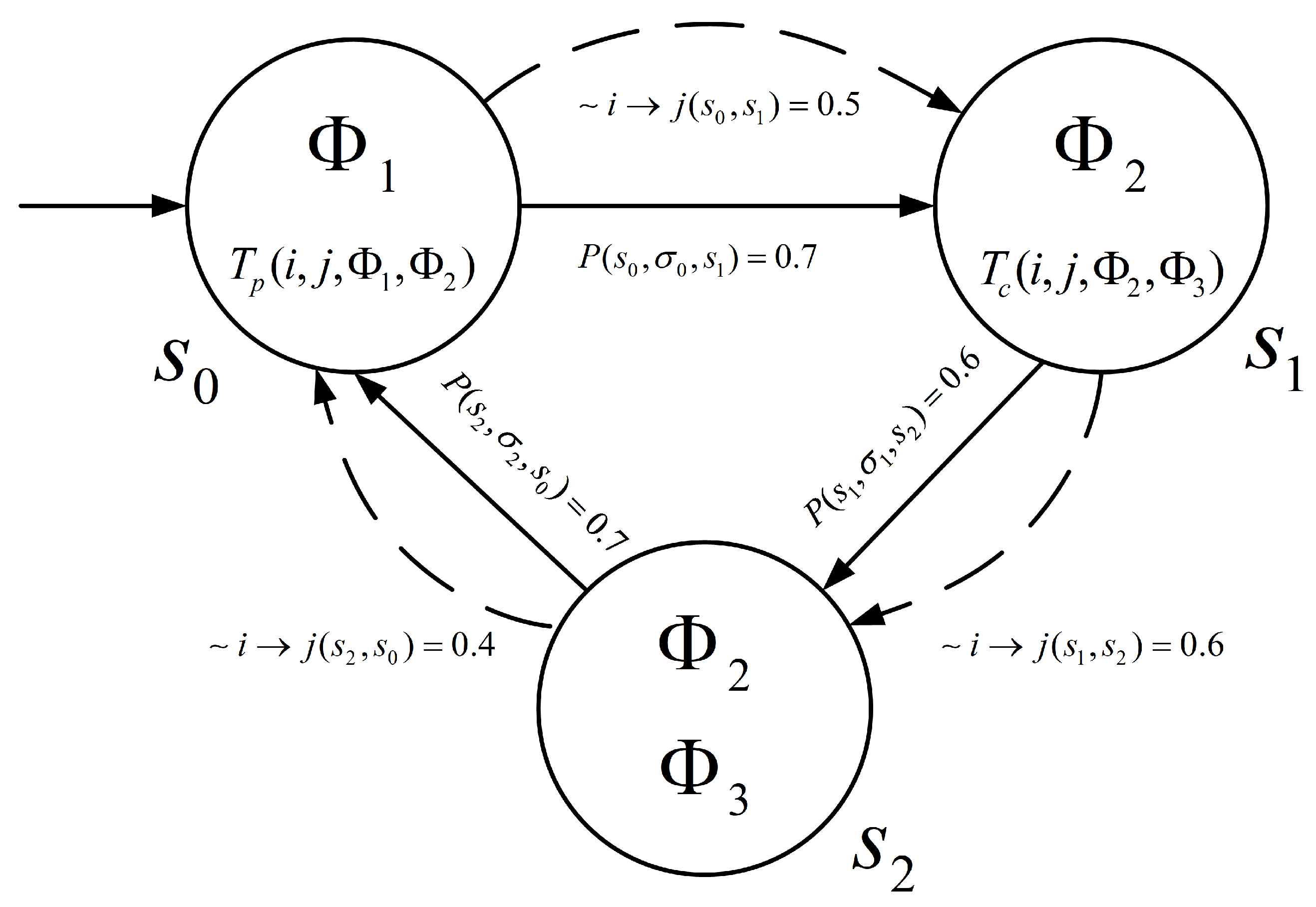 Mathematics 14 00456 g003 Mathematics 14 00456 g003