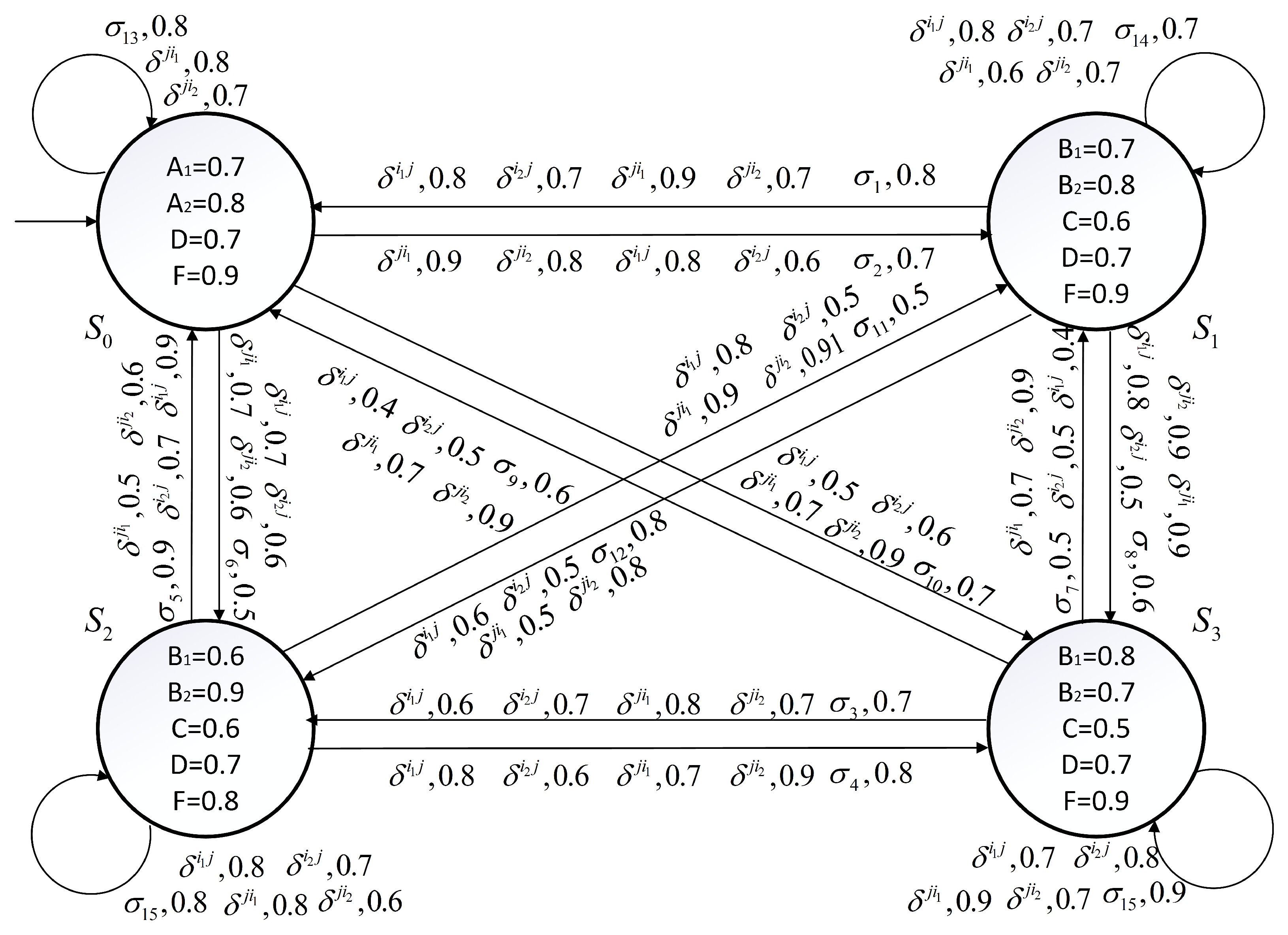 Mathematics 14 00456 g006 Mathematics 14 00456 g006
