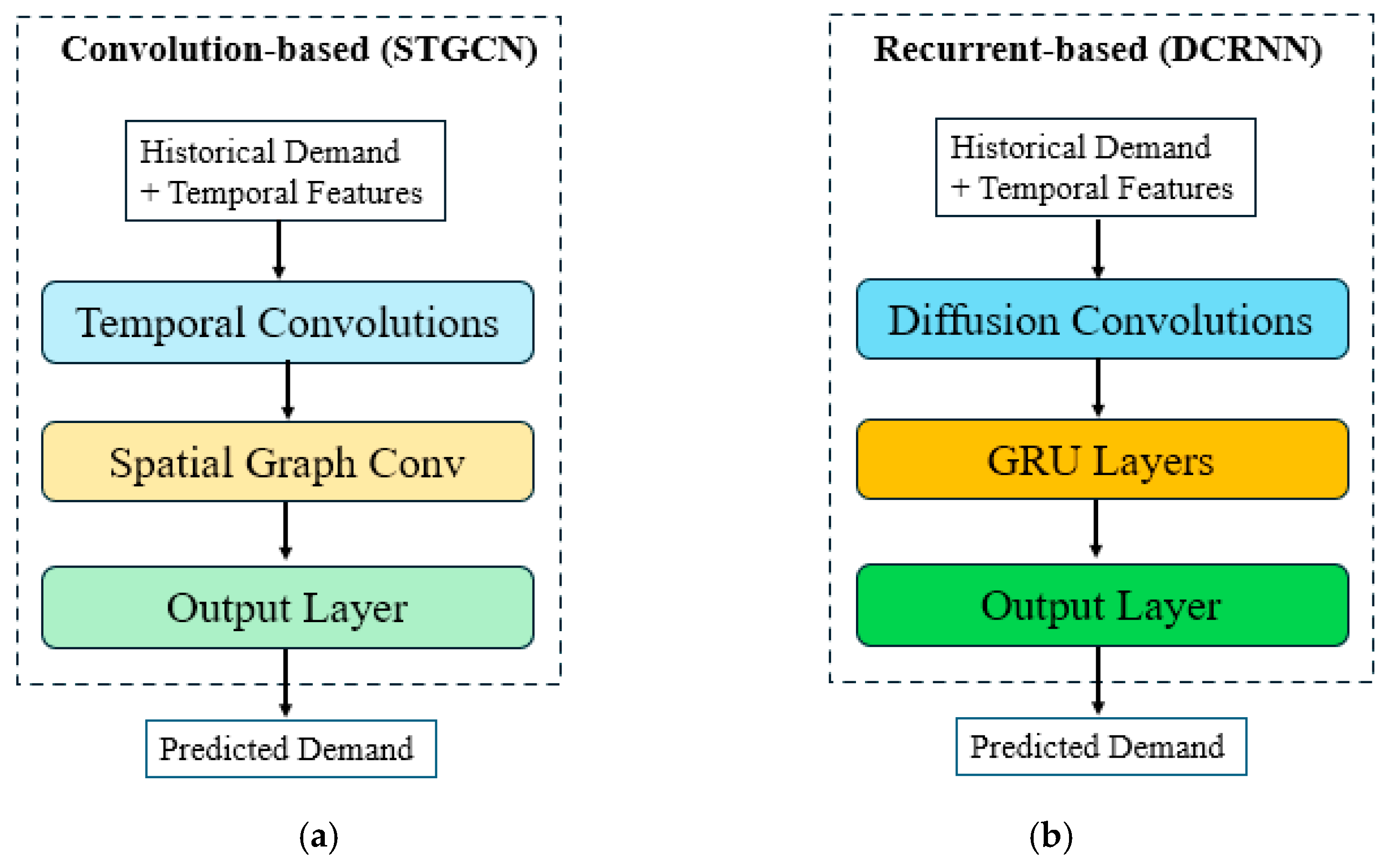 Spatial Mathematics Patterns Deep Spatiotemporal Forecasting and Reinforcement Optimization for ...