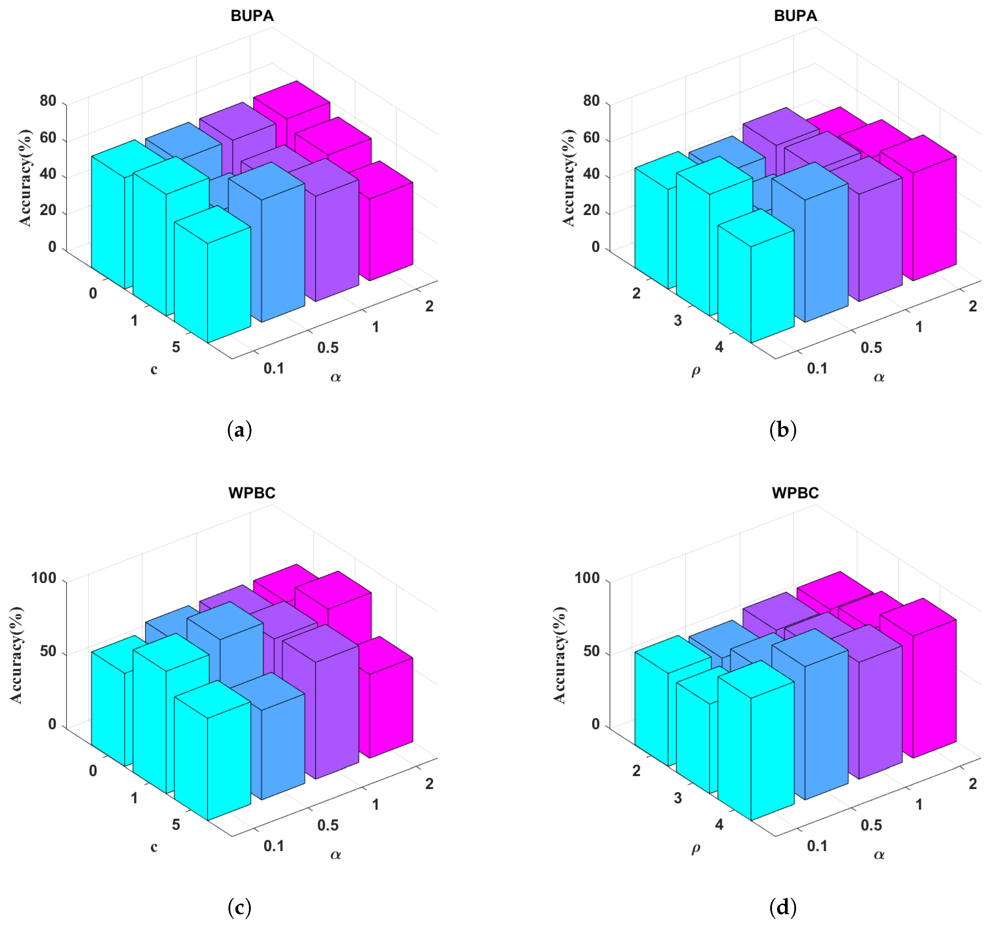 Mathematics 14 00485 g005 Mathematics 14 00485 g005