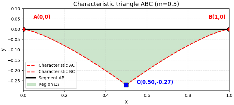 Mathematics 14 00487 g001