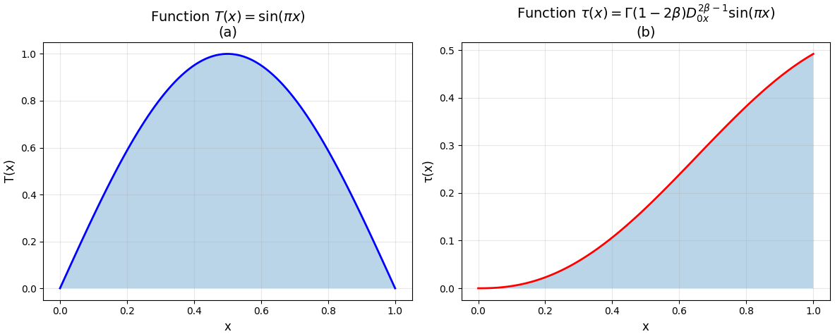 Mathematics 14 00487 g002