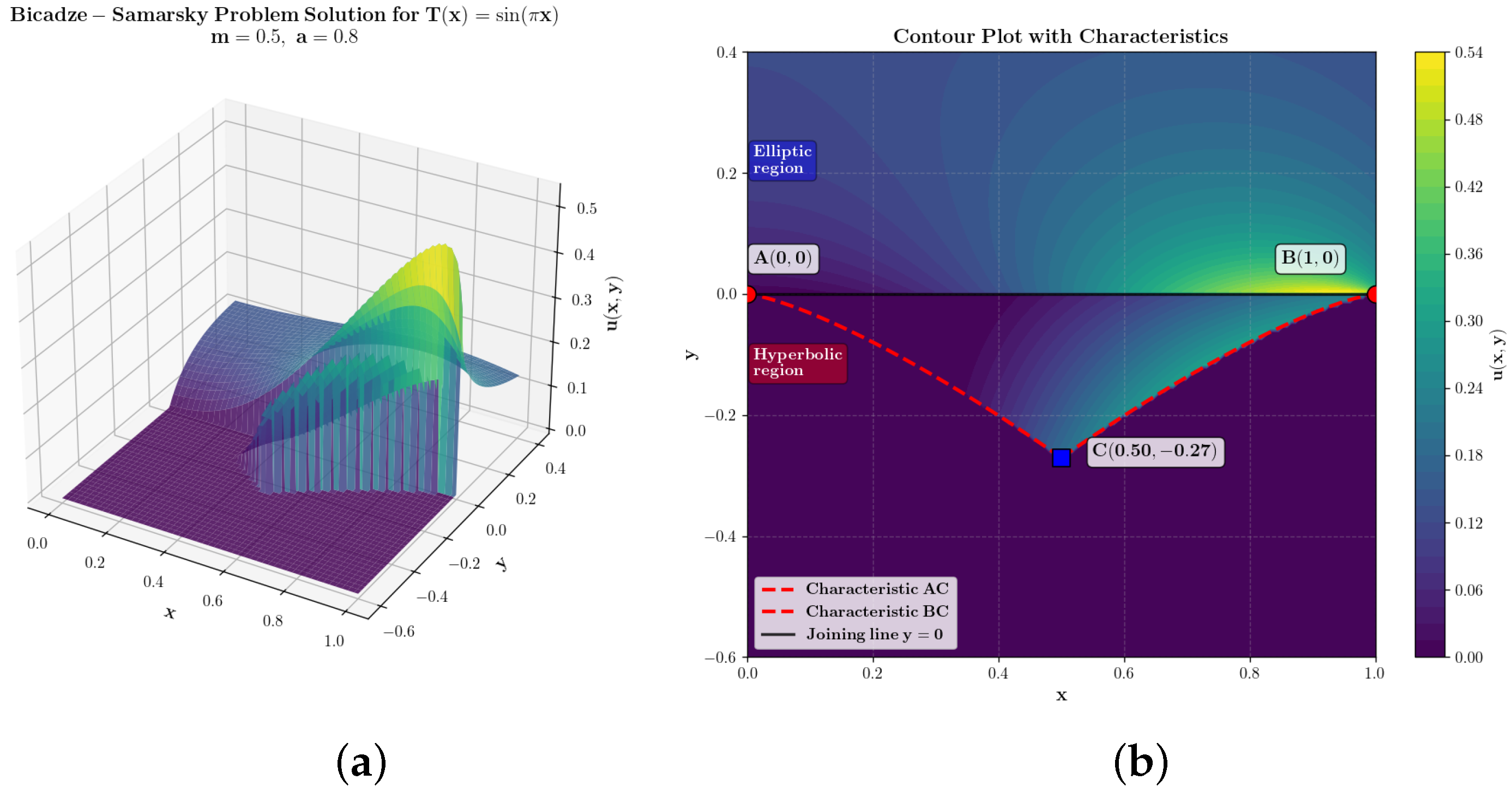 Mathematics 14 00487 g003