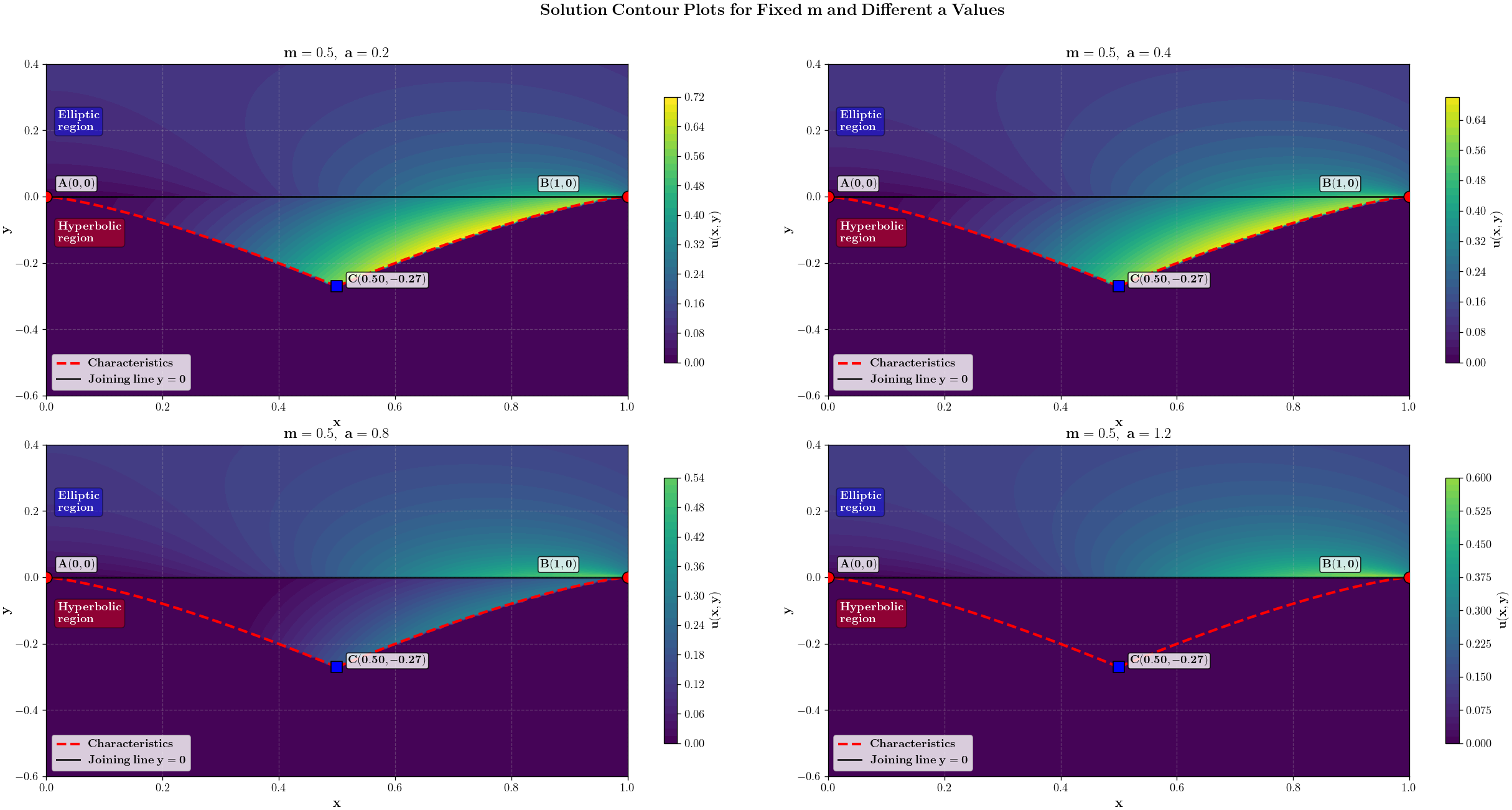 Mathematics 14 00487 g004