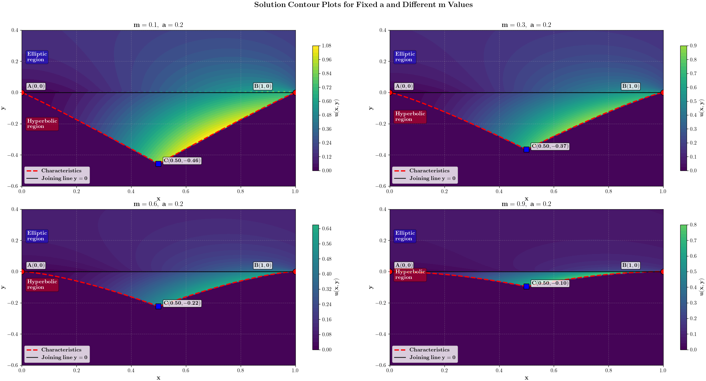 Mathematics 14 00487 g005