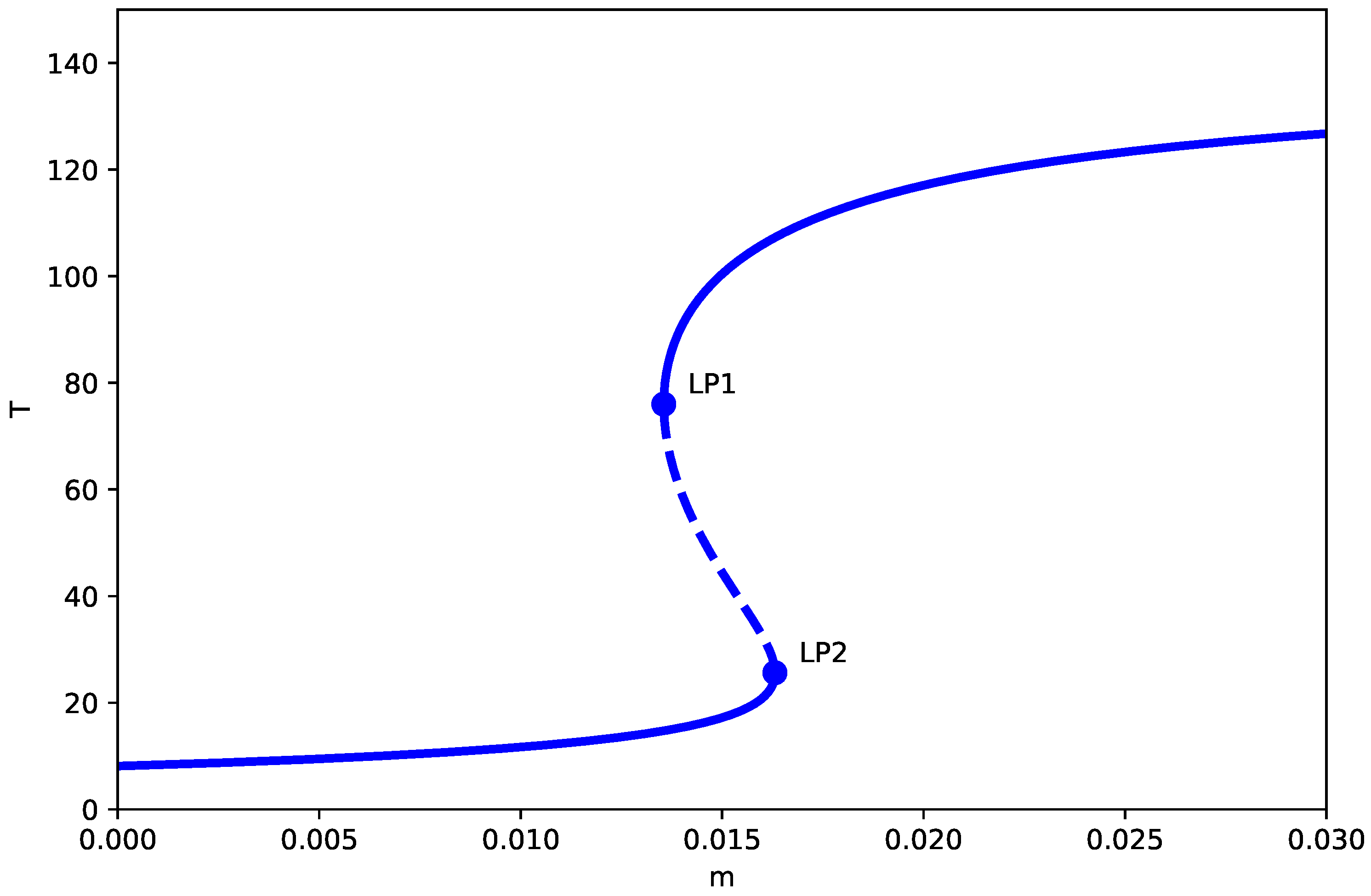 Mathematics 14 00491 g001 Mathematics 14 00491 g001