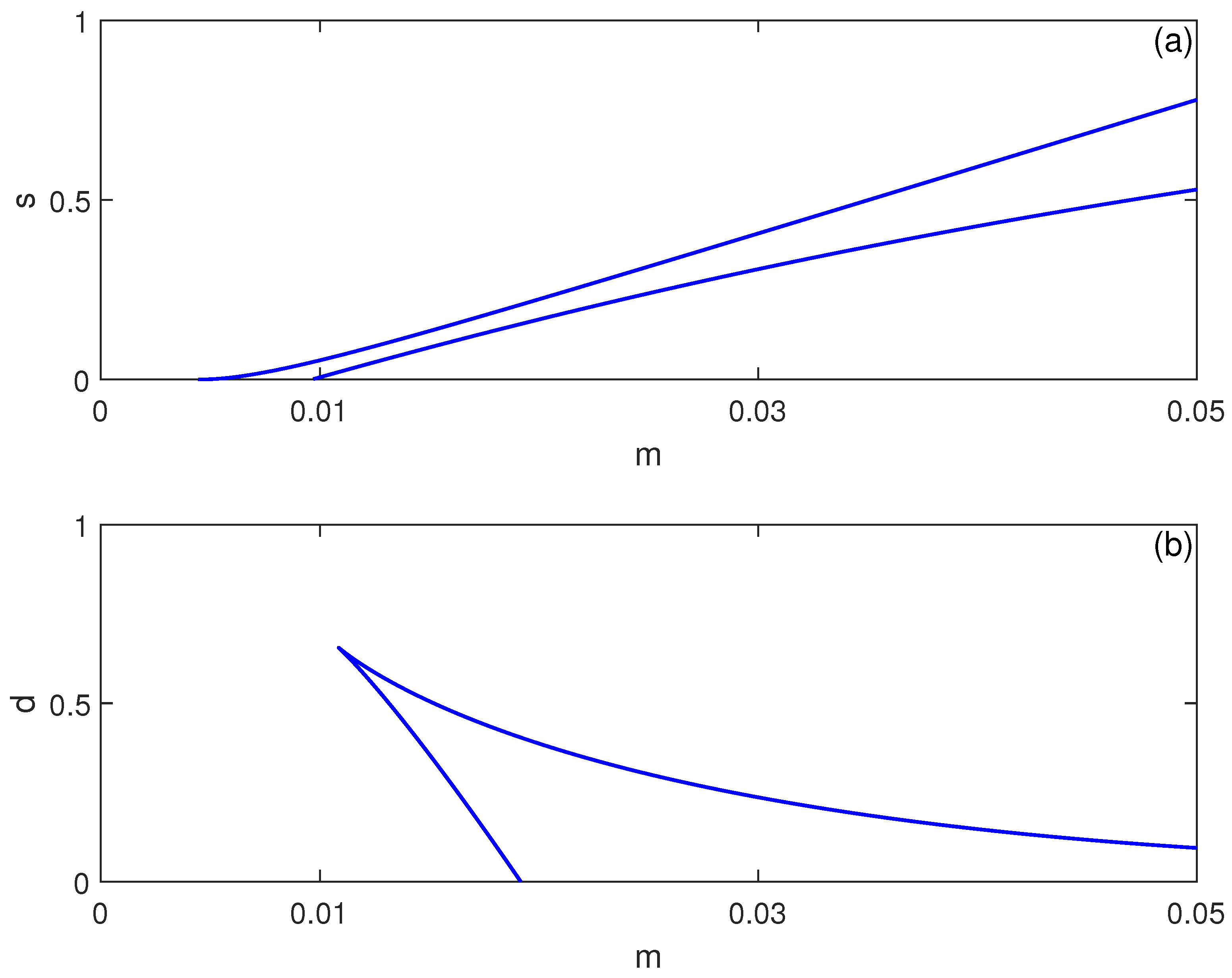 Mathematics 14 00491 g003 Mathematics 14 00491 g003
