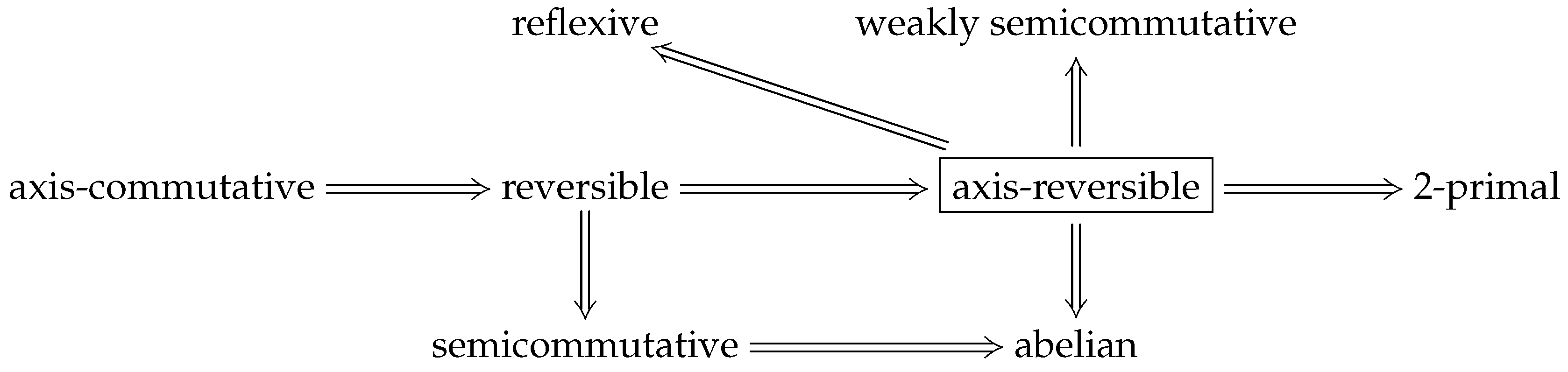 Mathematics 14 00492 g001