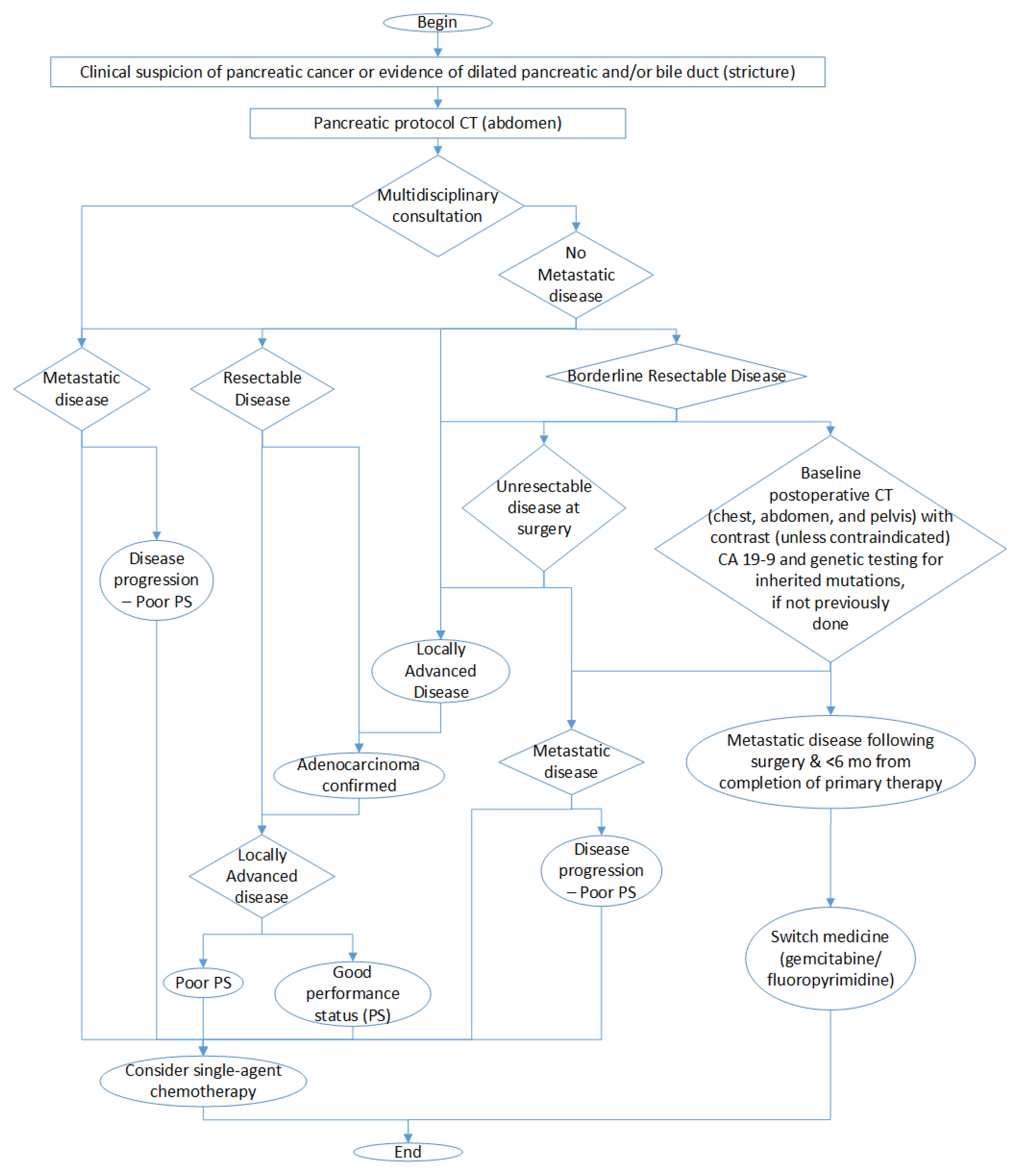 Mathematics 14 00497 g002 Mathematics 14 00497 g002