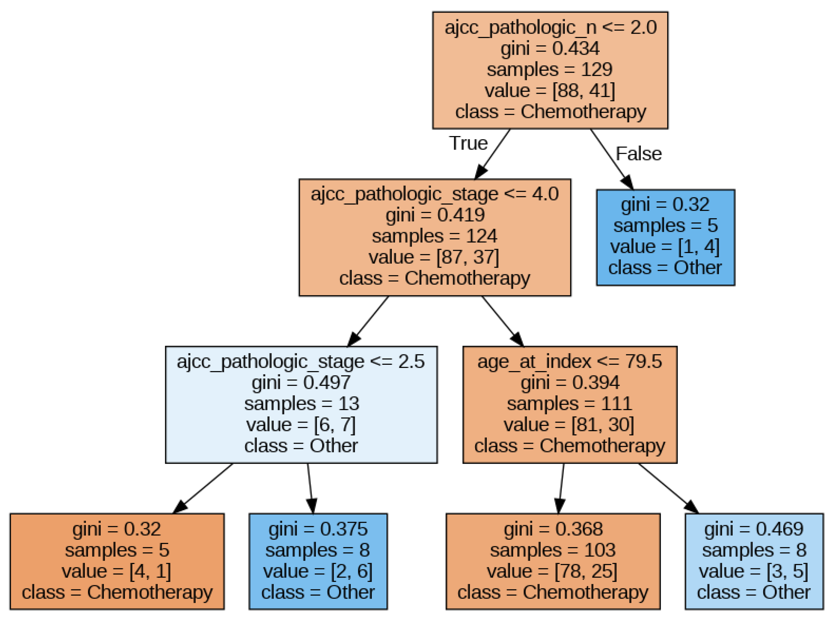 Mathematics 14 00497 g003 Mathematics 14 00497 g003