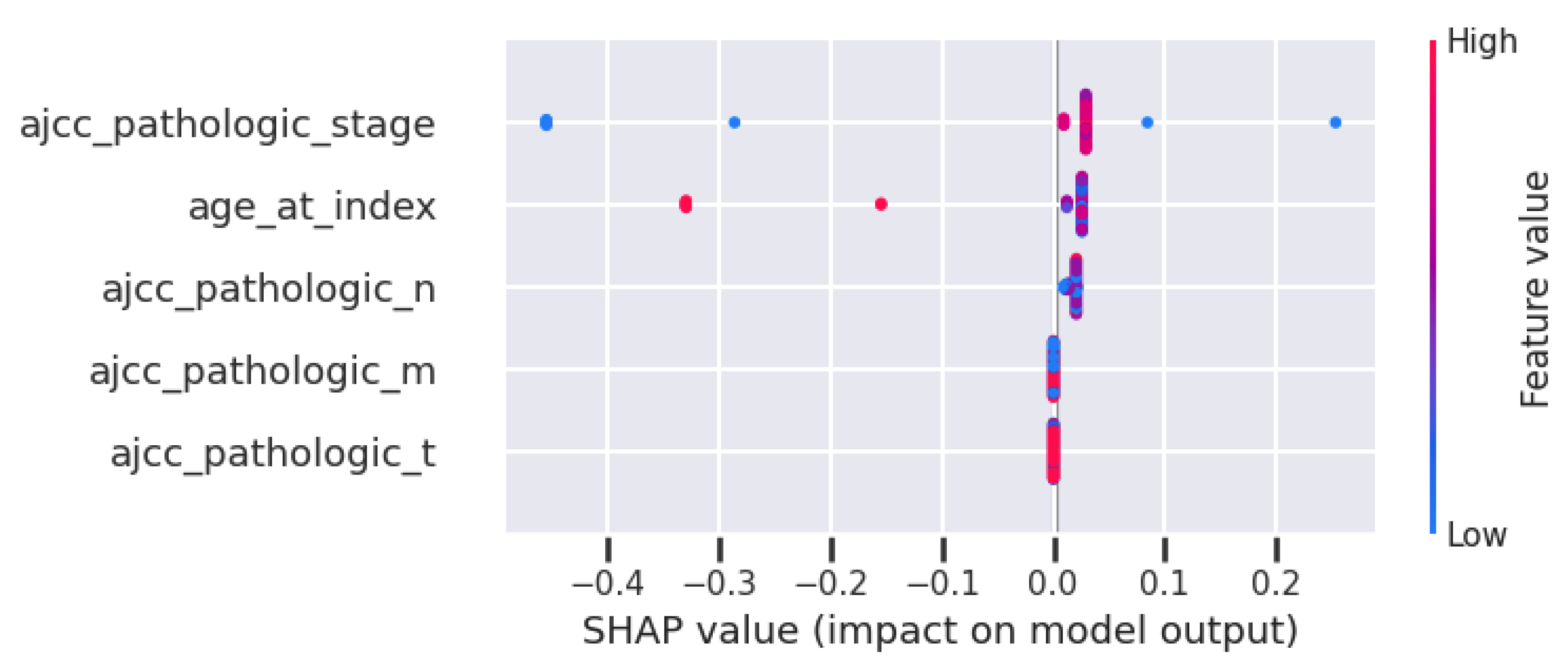 Mathematics 14 00497 g006 Mathematics 14 00497 g006