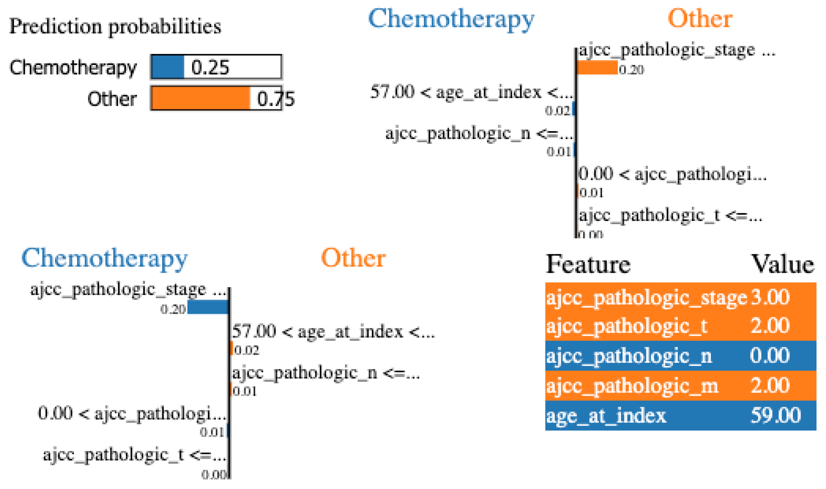 Mathematics 14 00497 g007 Mathematics 14 00497 g007