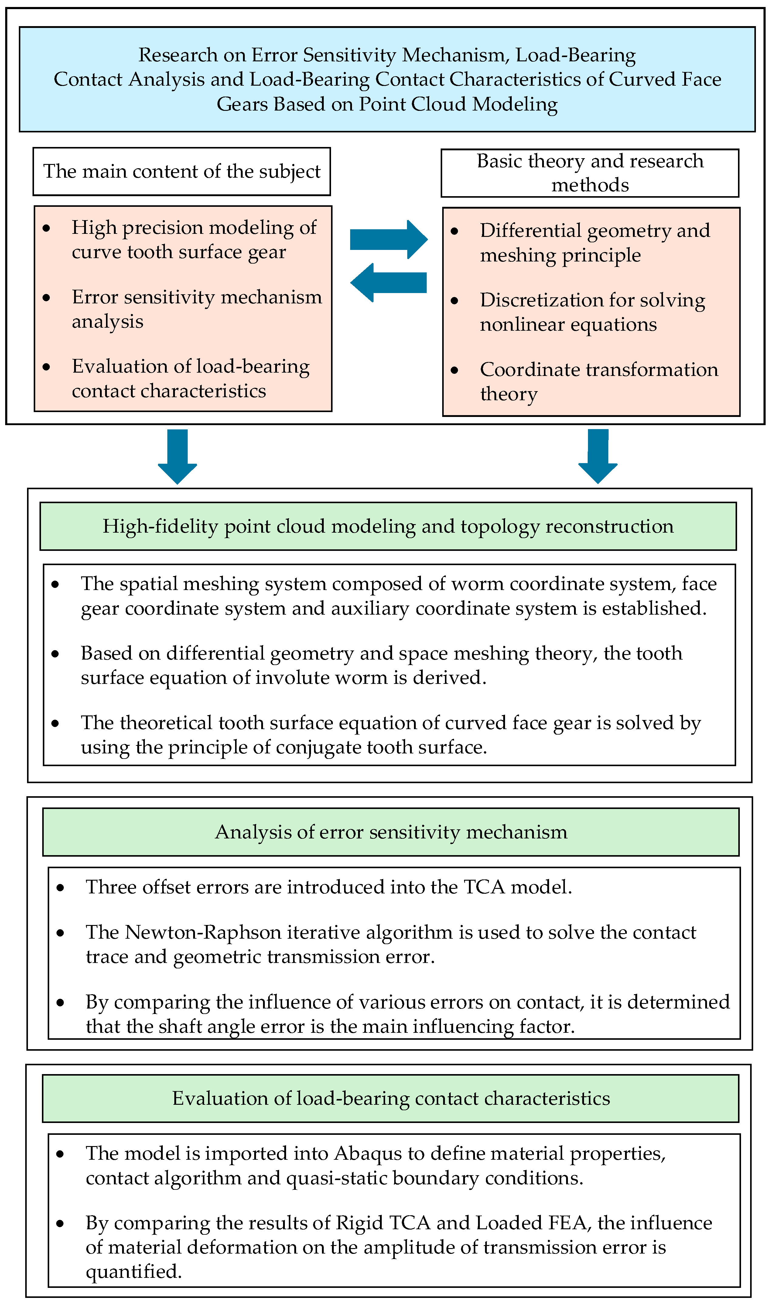 Mathematics 14 00511 g001 Mathematics 14 00511 g001