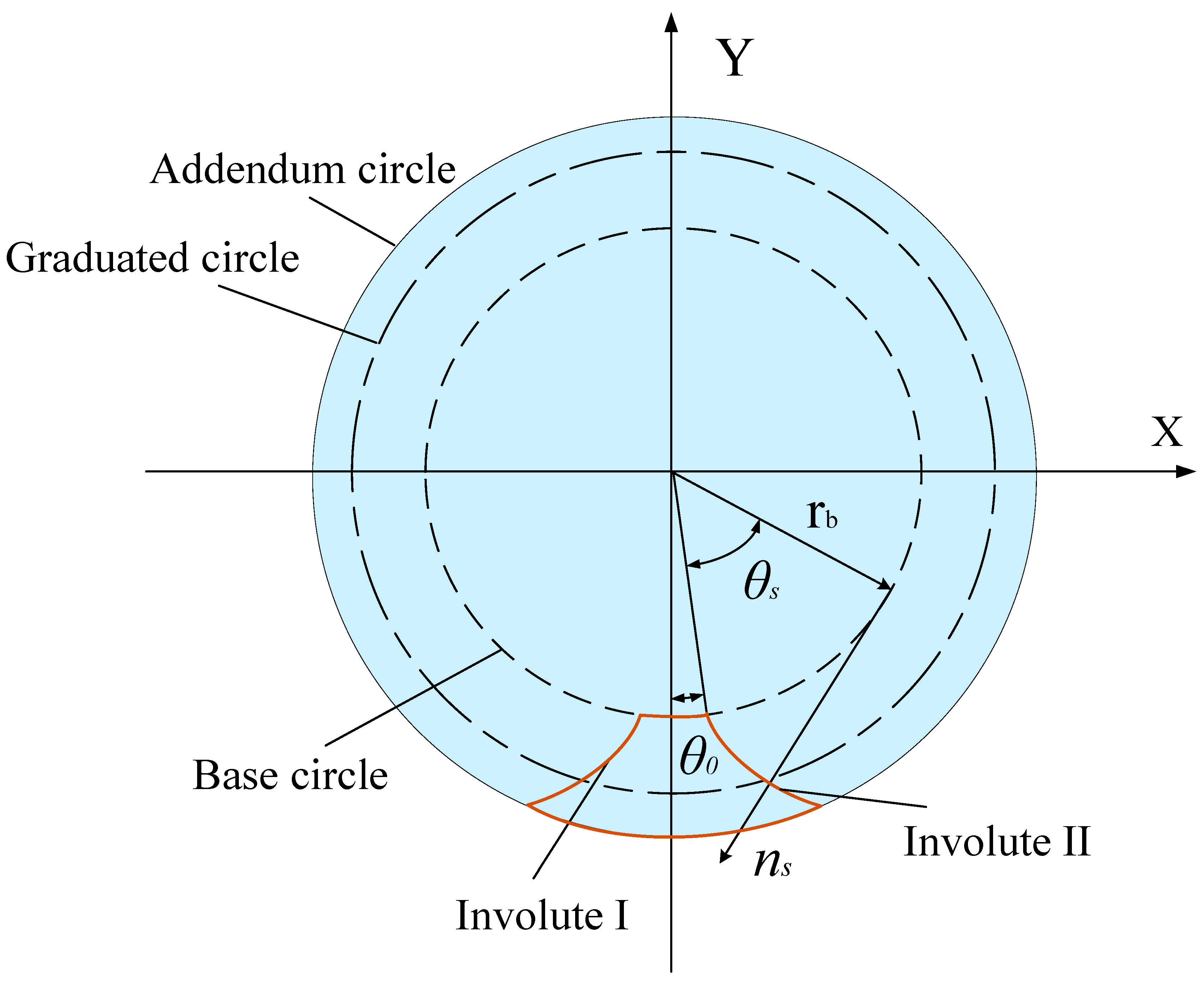Mathematics 14 00511 g003 Mathematics 14 00511 g003