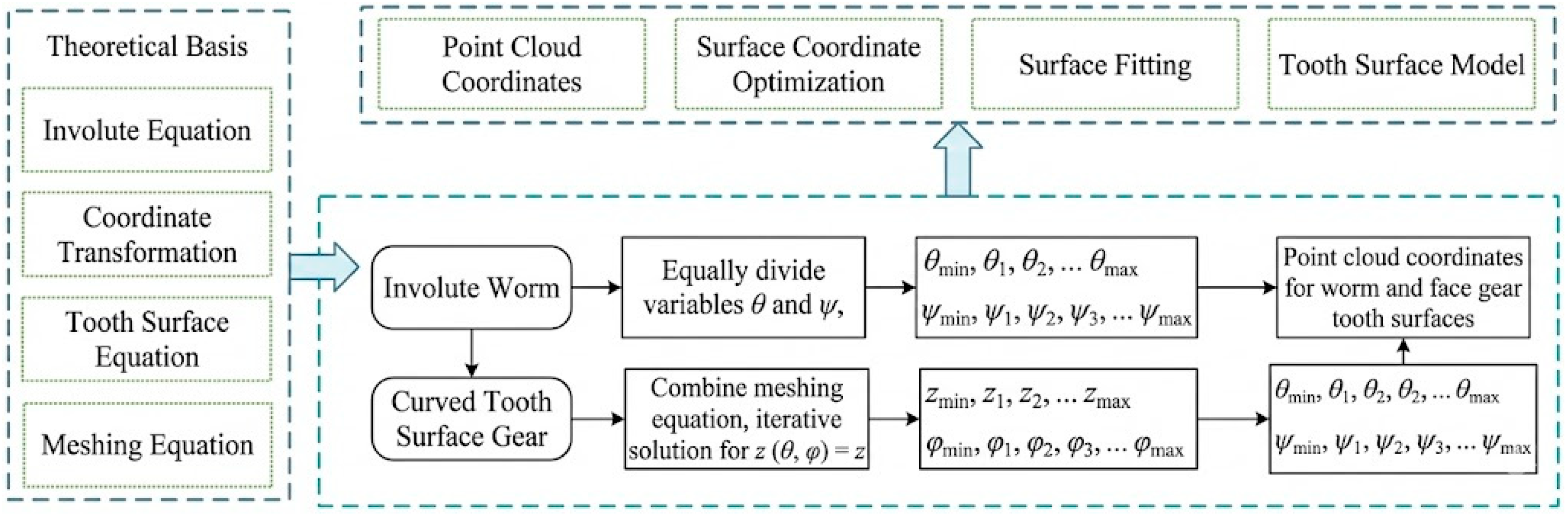 Mathematics 14 00511 g004 Mathematics 14 00511 g004