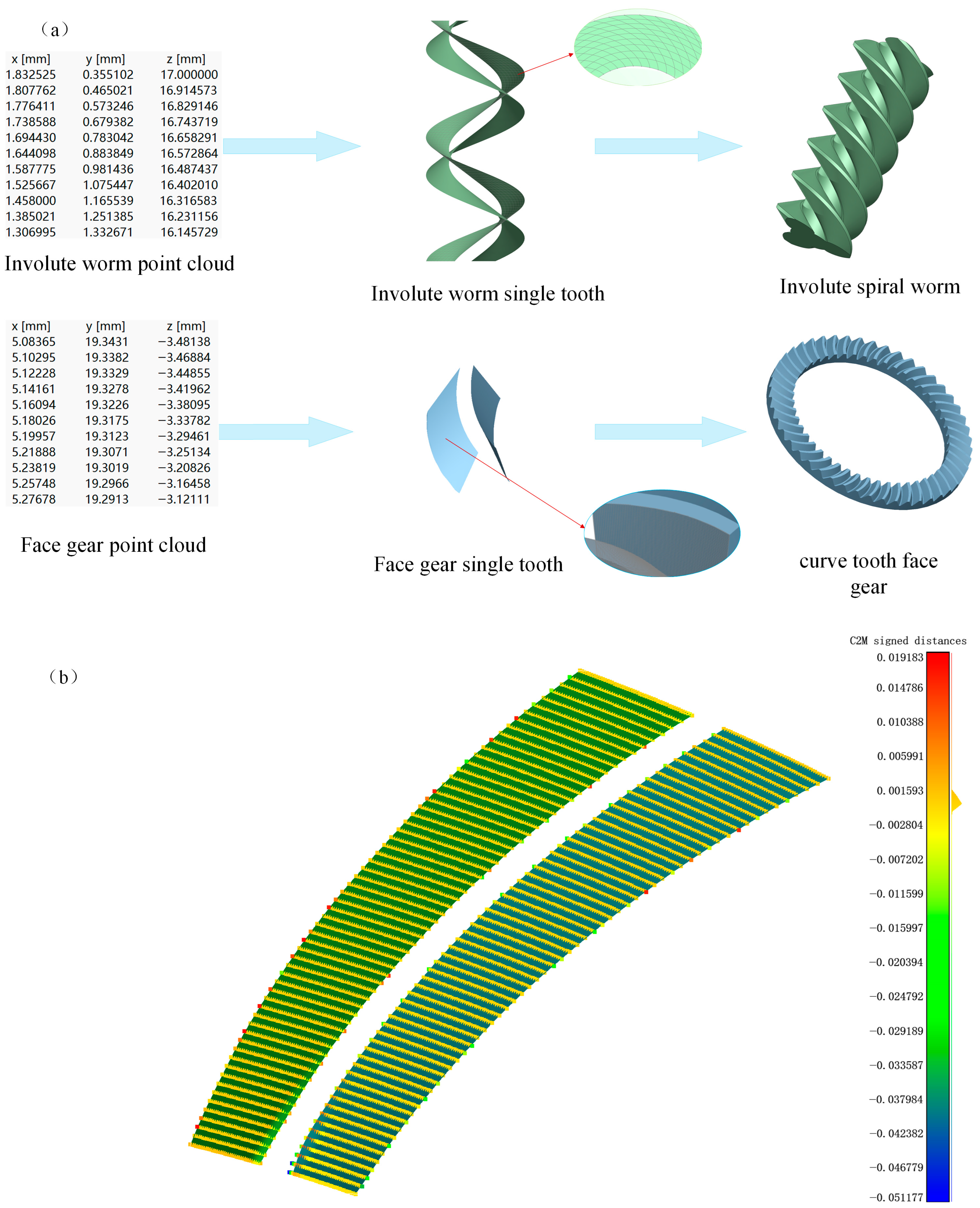 Mathematics 14 00511 g006 Mathematics 14 00511 g006