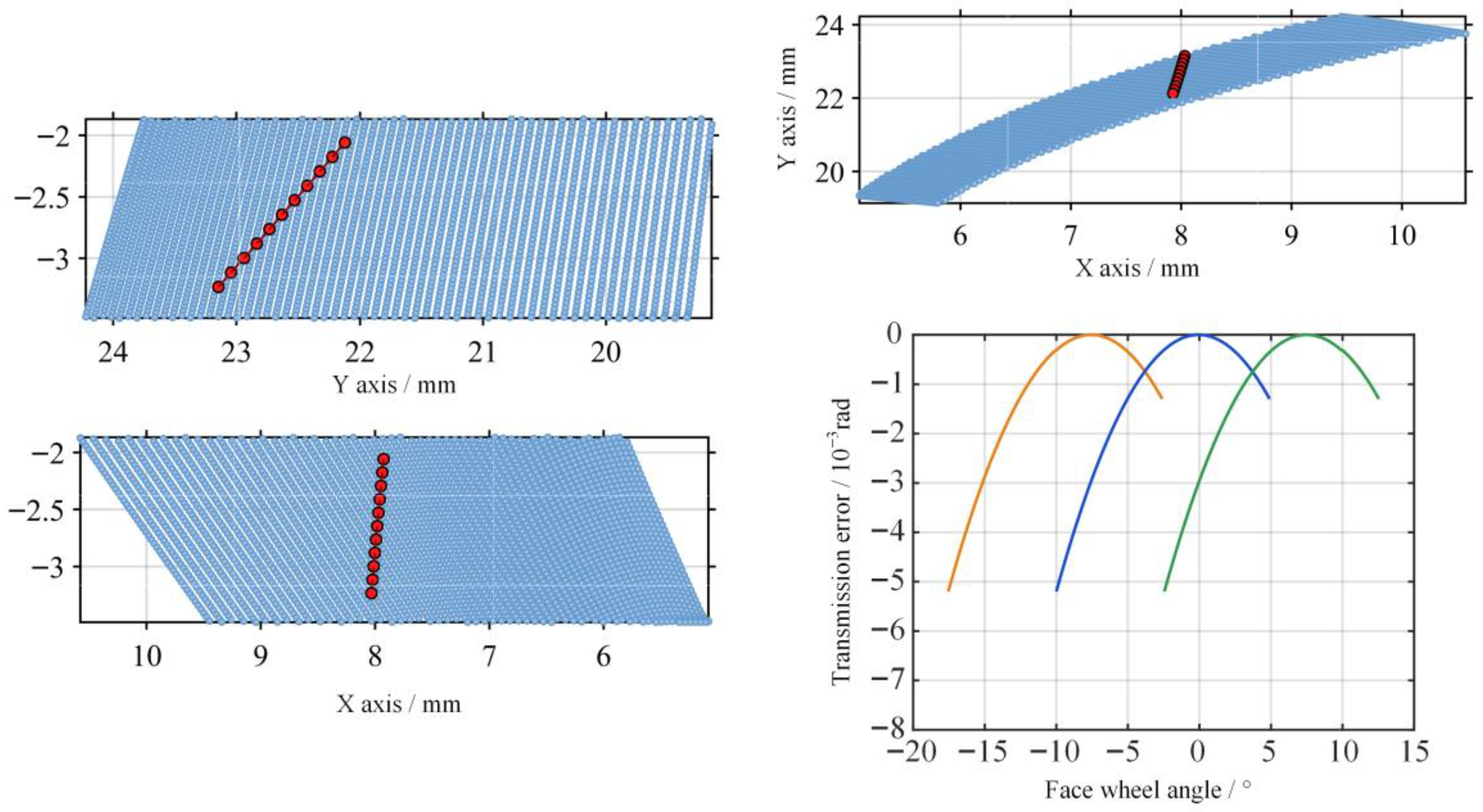 Mathematics 14 00511 g009 Mathematics 14 00511 g009