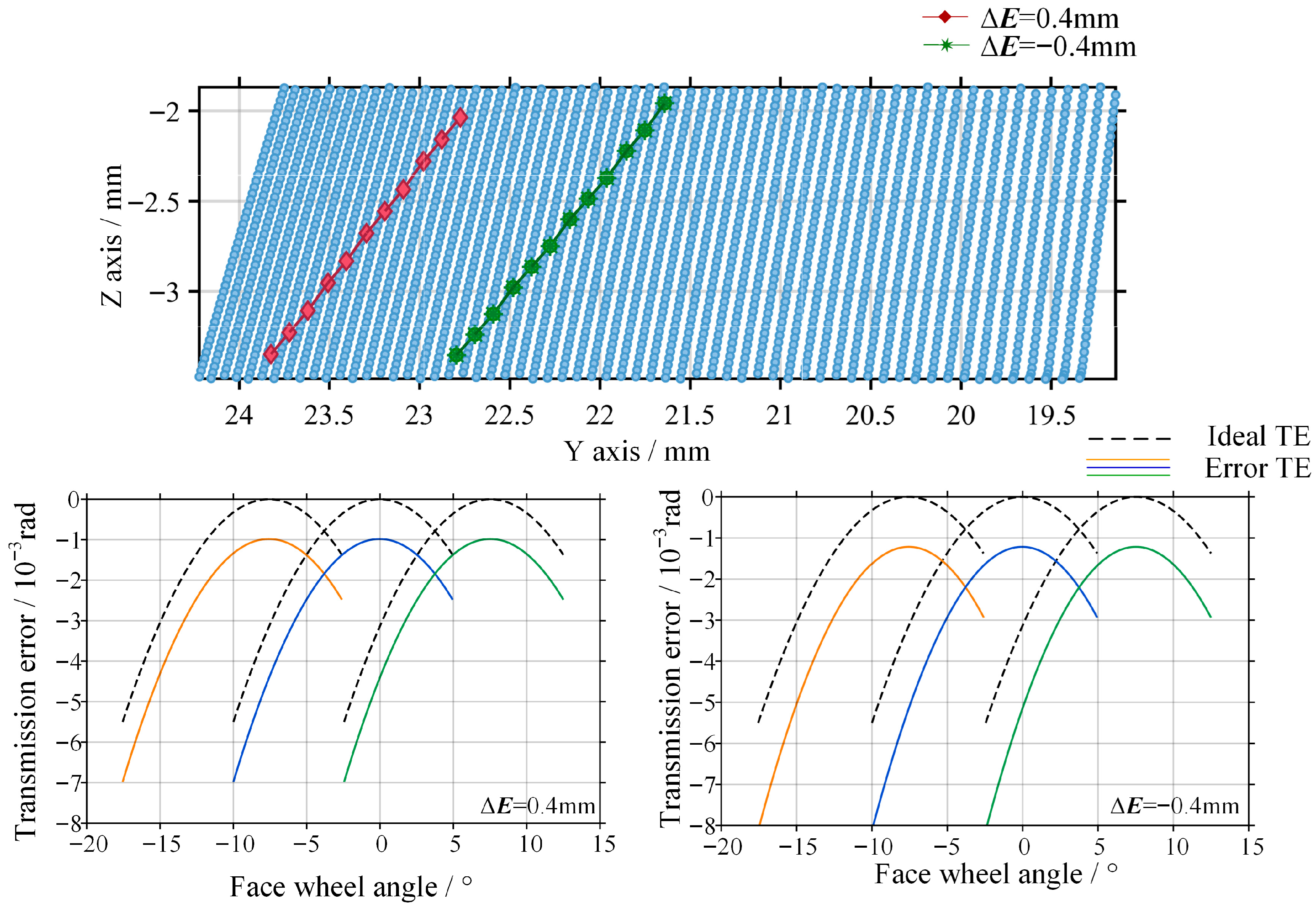 Mathematics 14 00511 g010 Mathematics 14 00511 g010