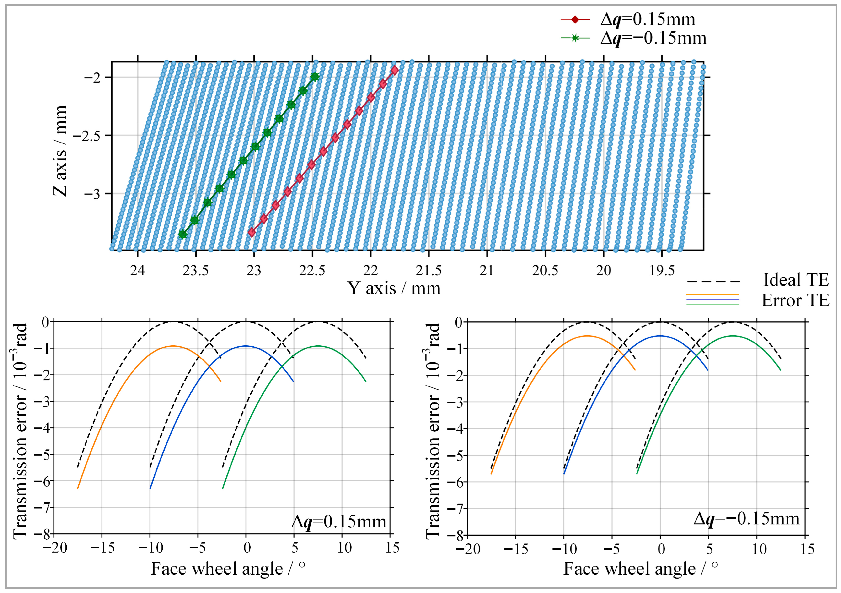 Mathematics 14 00511 g011 Mathematics 14 00511 g011