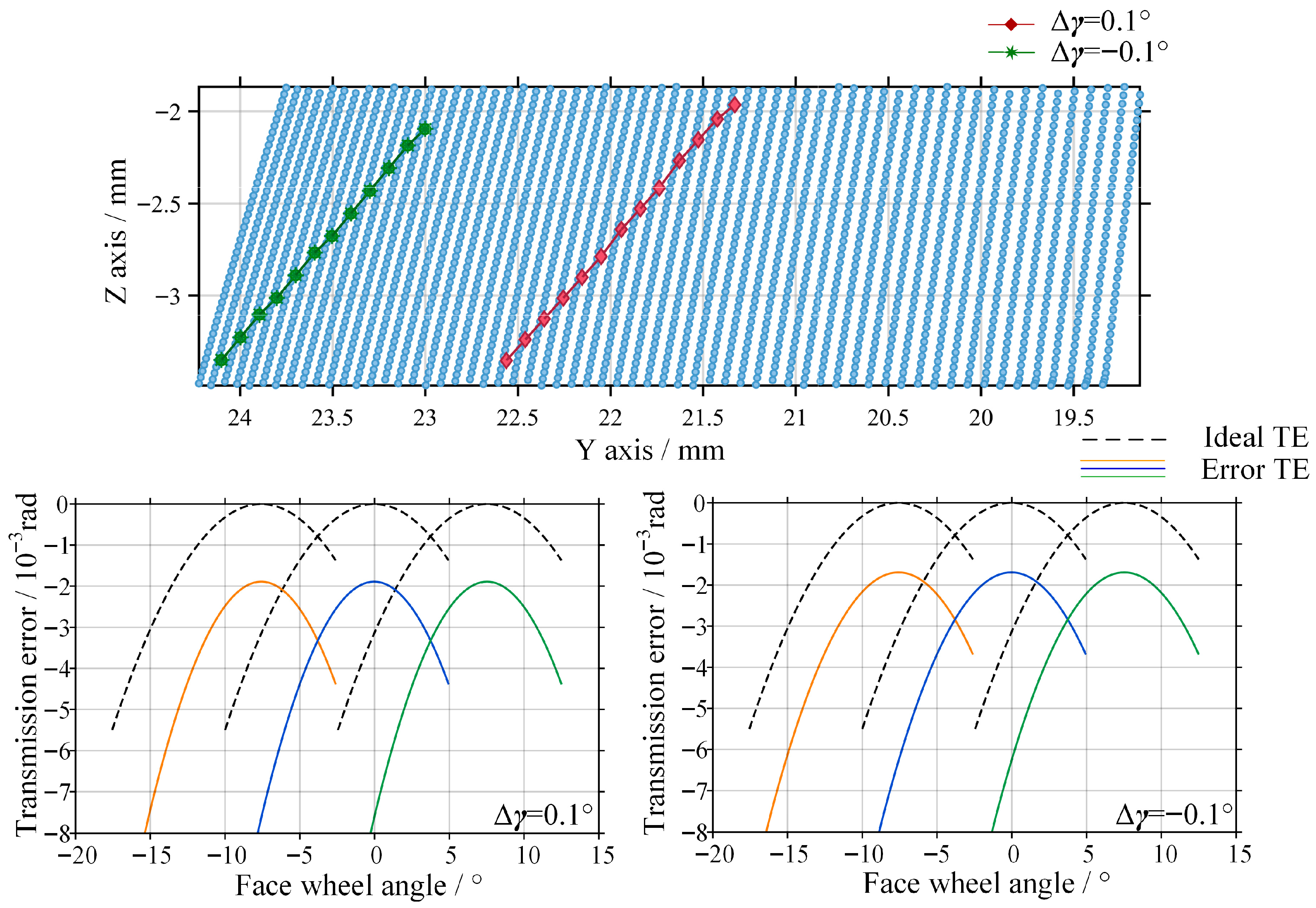 Mathematics 14 00511 g012 Mathematics 14 00511 g012