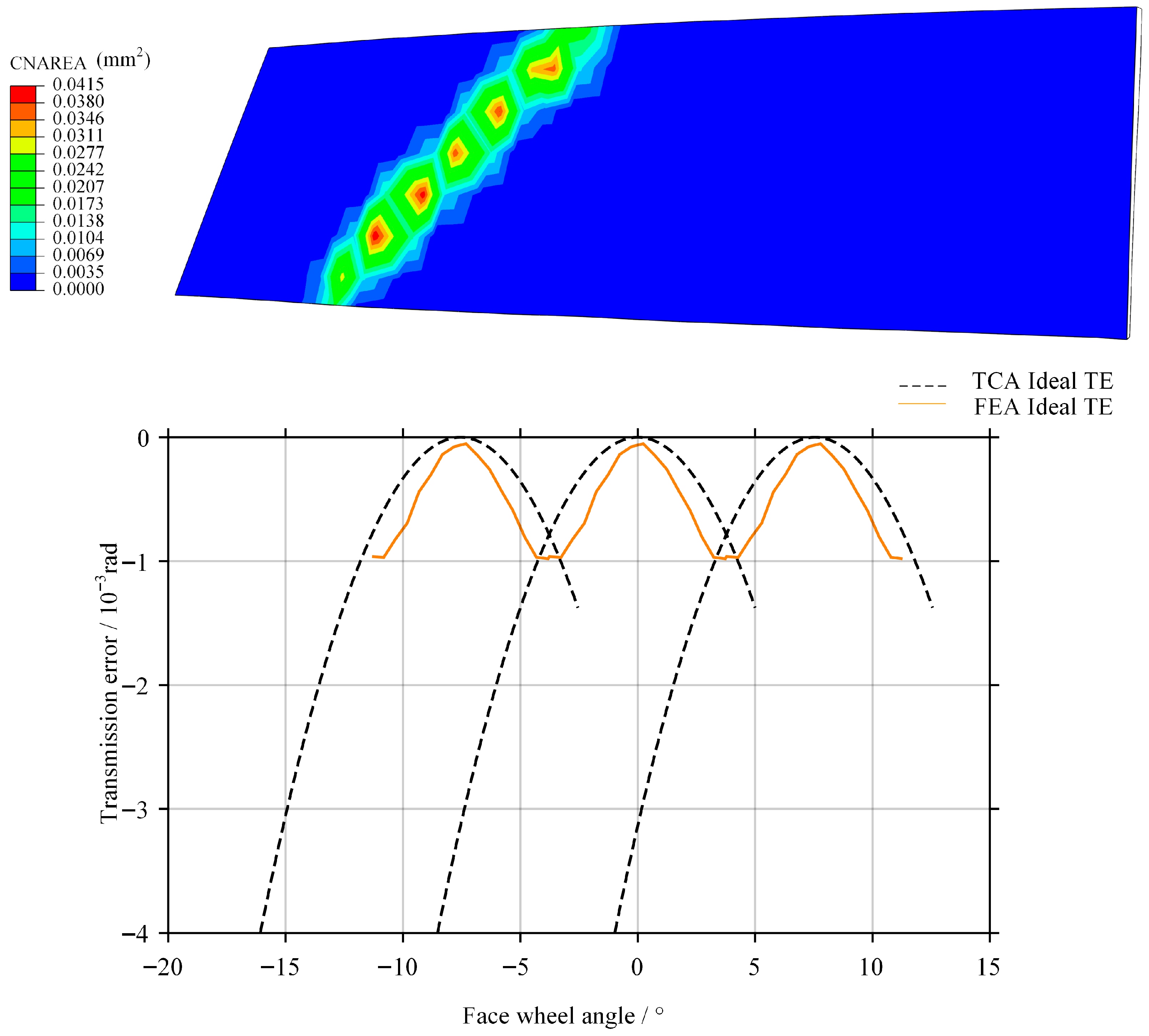 Mathematics 14 00511 g013 Mathematics 14 00511 g013