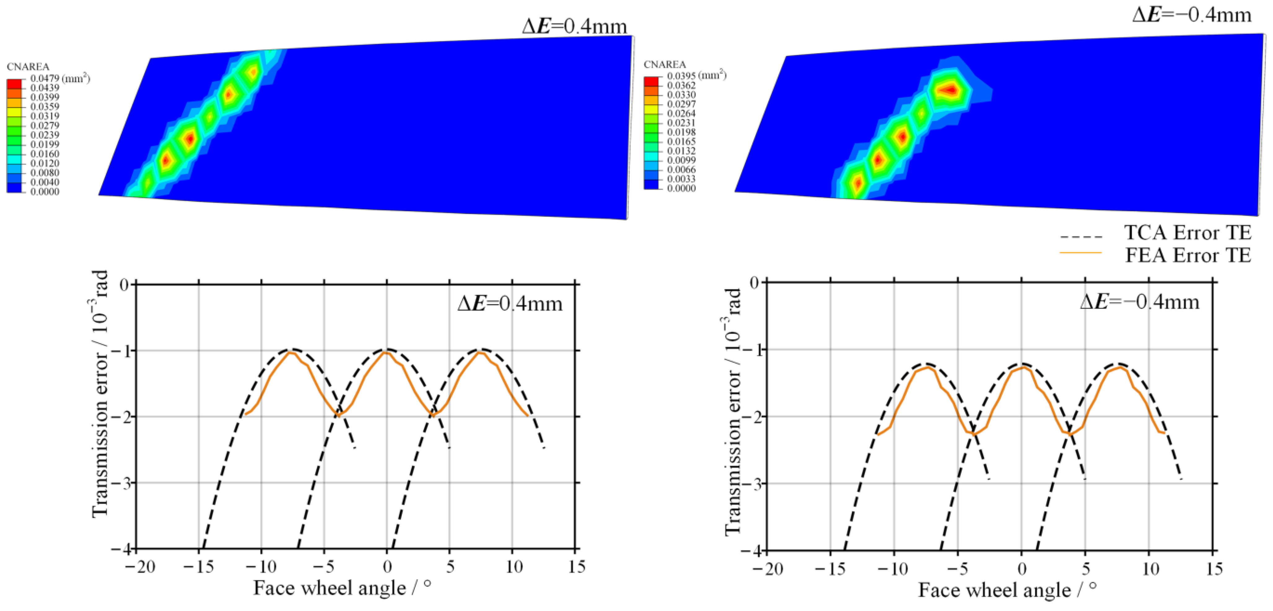 Mathematics 14 00511 g014 Mathematics 14 00511 g014