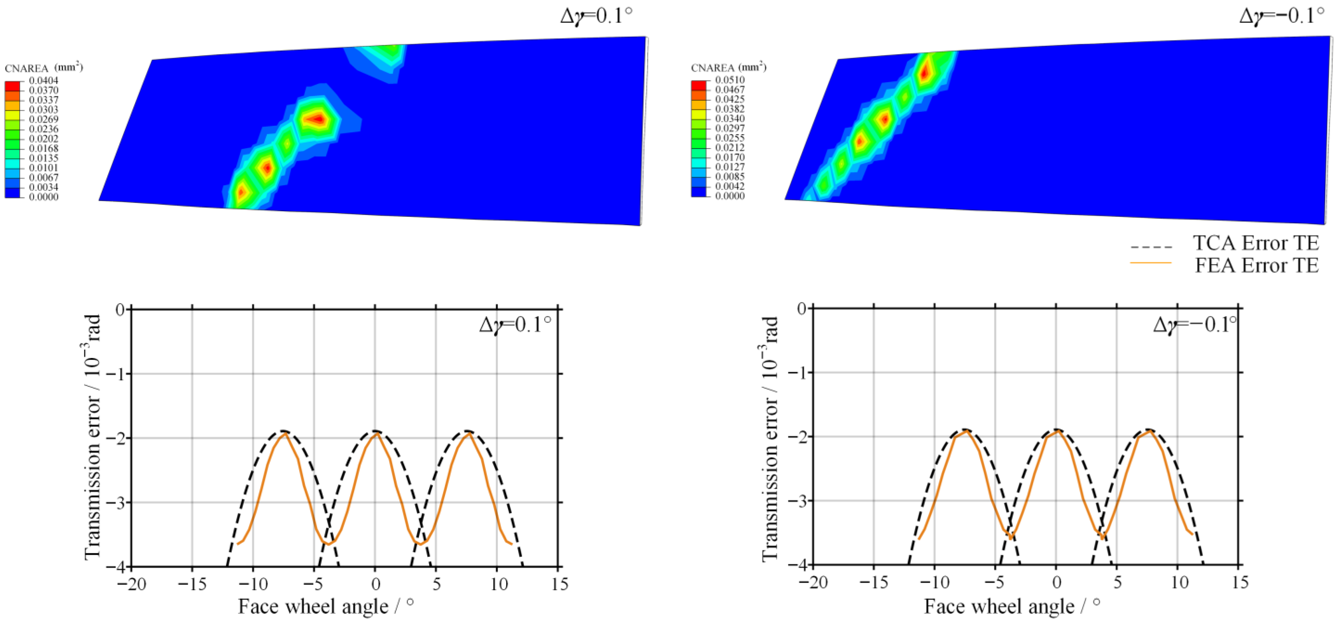 Mathematics 14 00511 g016 Mathematics 14 00511 g016