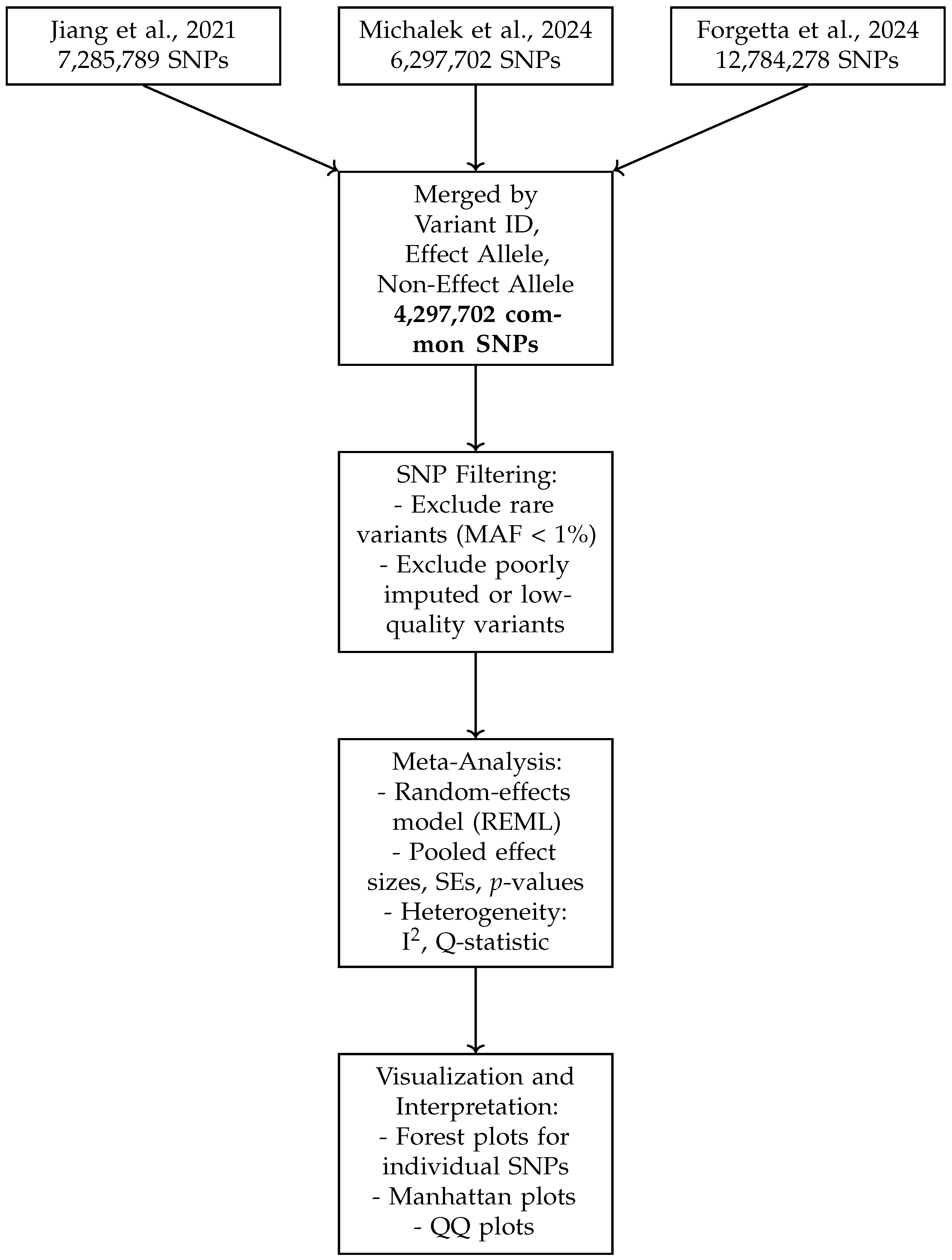 Mathematics 14 00514 g001 Mathematics 14 00514 g001