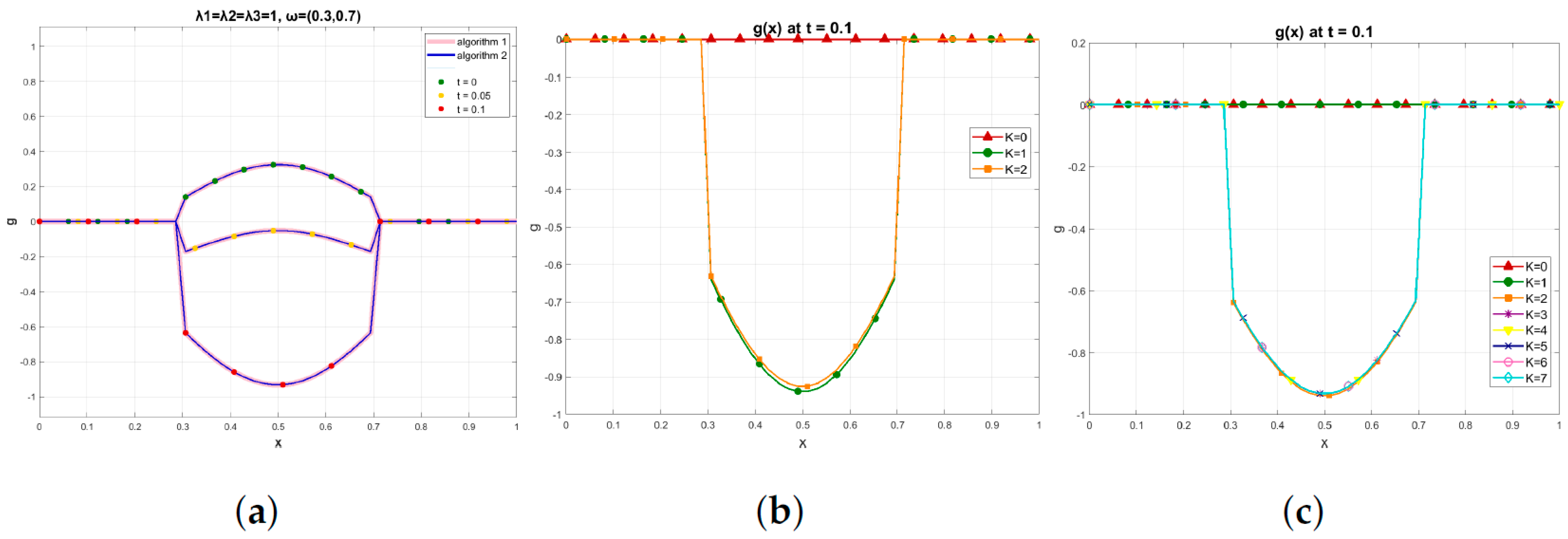 Mathematics 14 00515 g001 Mathematics 14 00515 g001