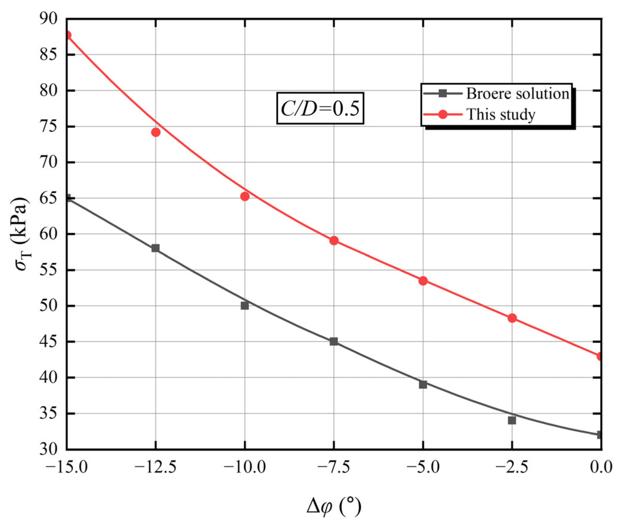 Mathematics 14 00537 g007 Mathematics 14 00537 g007