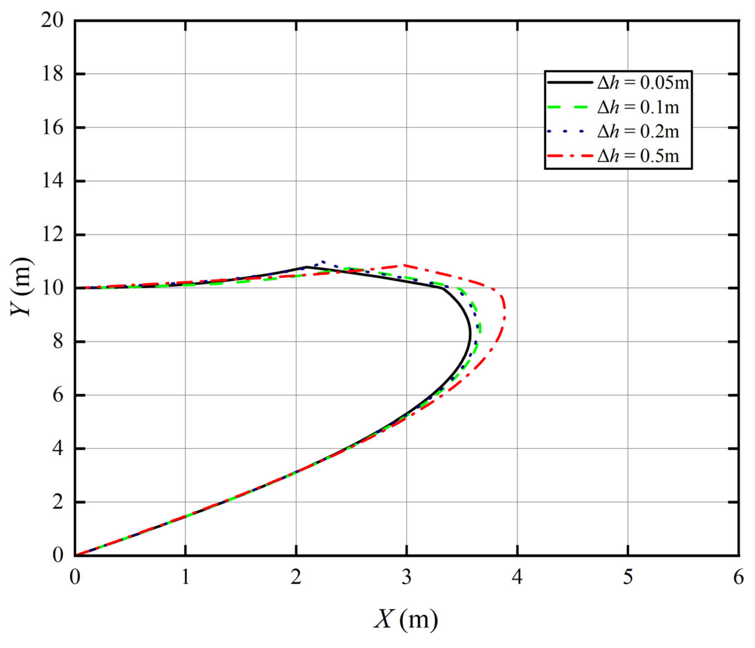 Mathematics 14 00537 g008 Mathematics 14 00537 g008