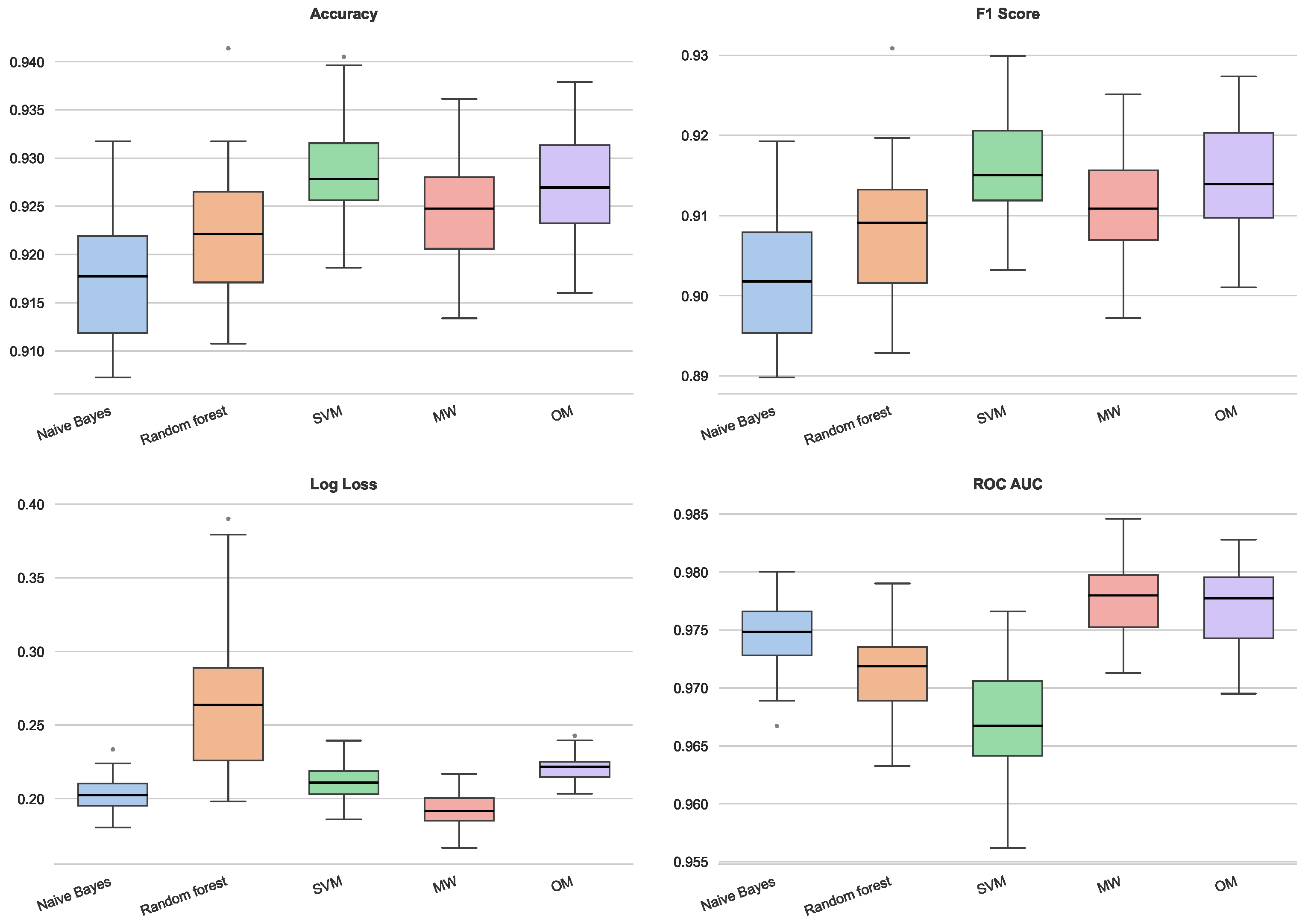 Mathematics 14 00544 g012
