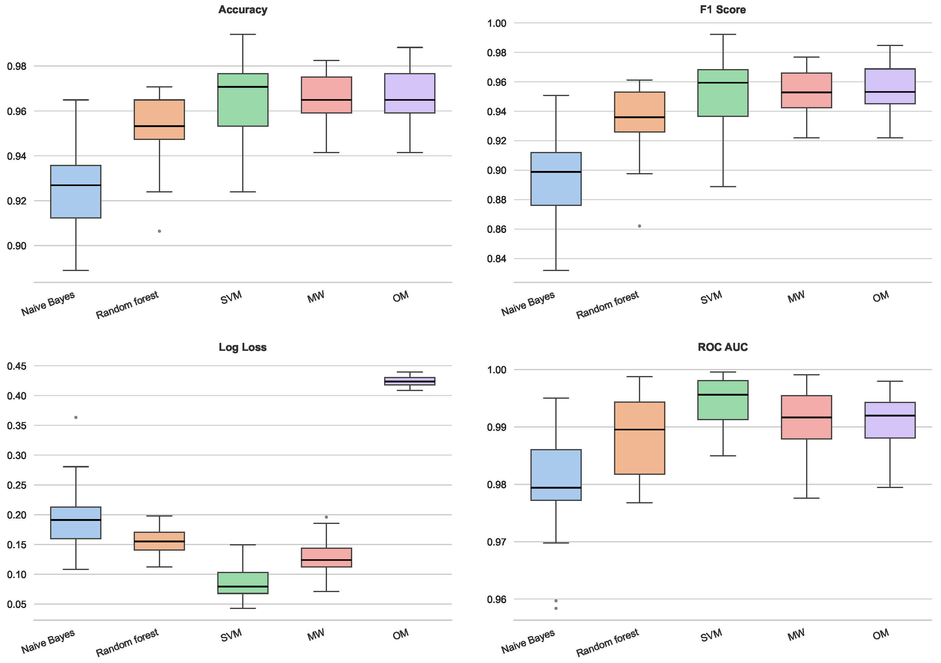 Mathematics 14 00544 g013