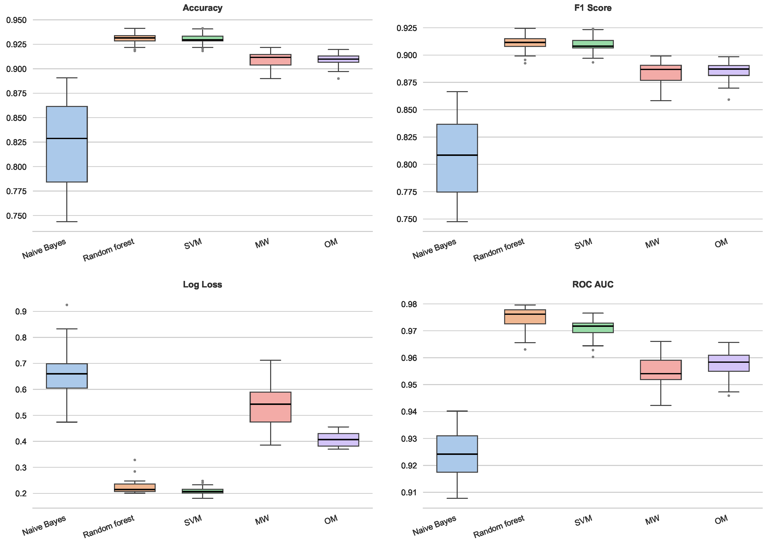 Mathematics 14 00544 g015
