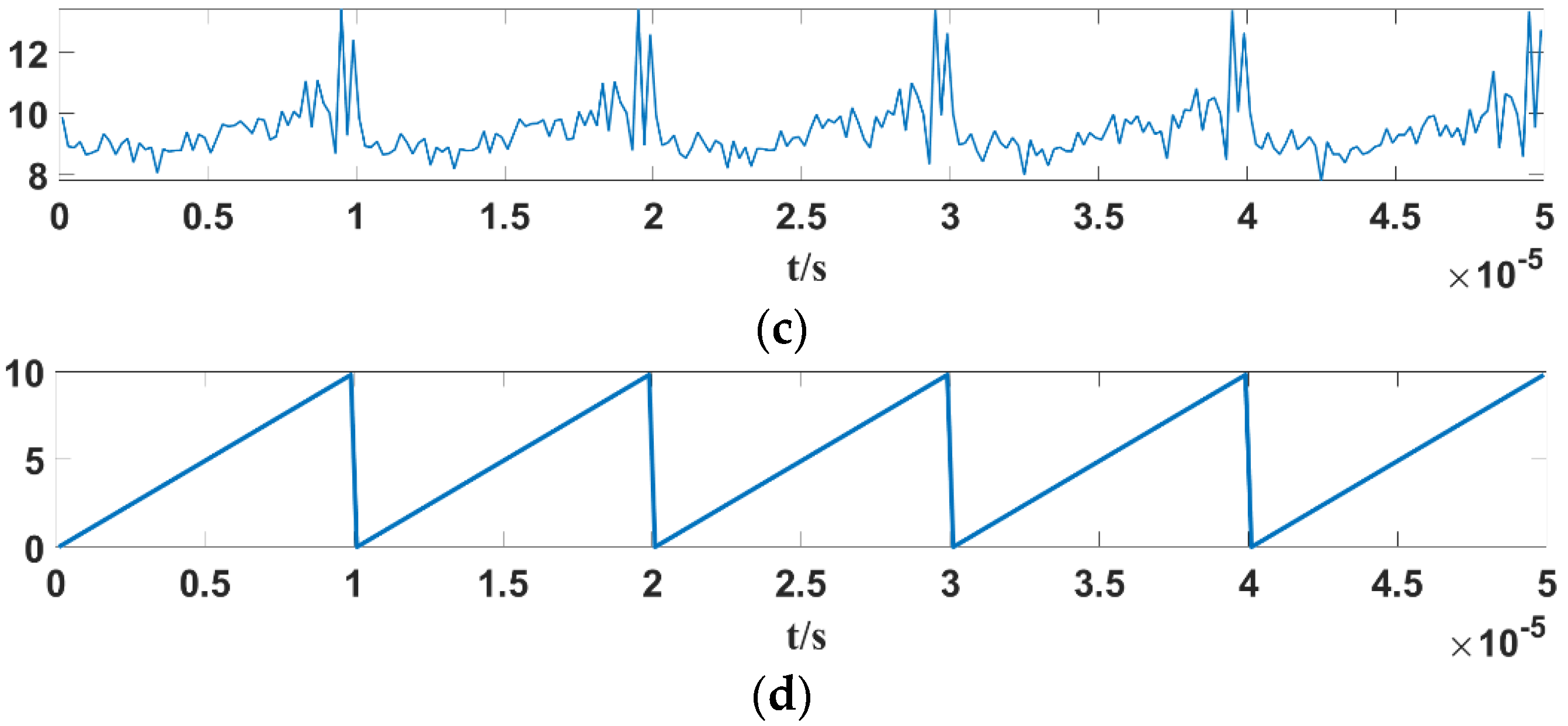 Mathematics 14 00545 g014b