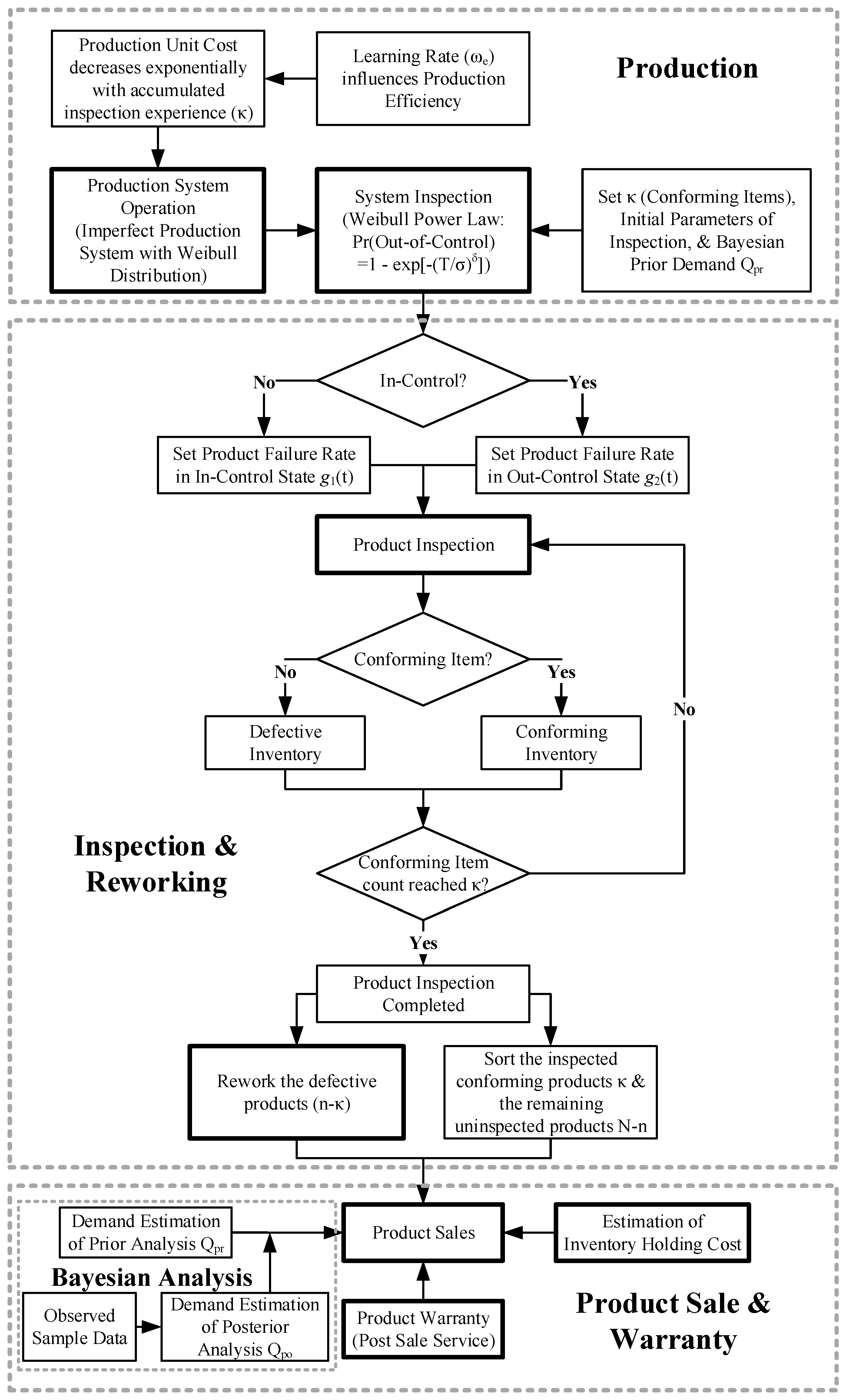 Mathematics 14 00552 g001