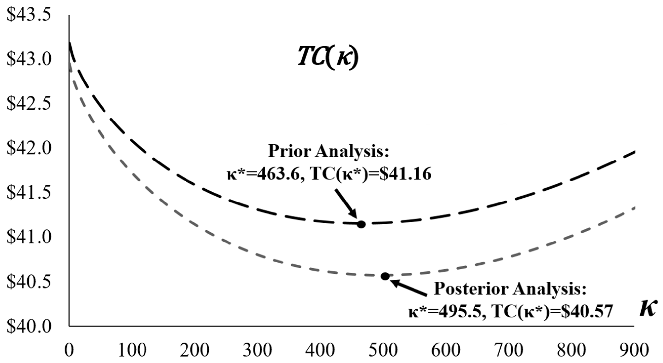 Mathematics 14 00552 g002