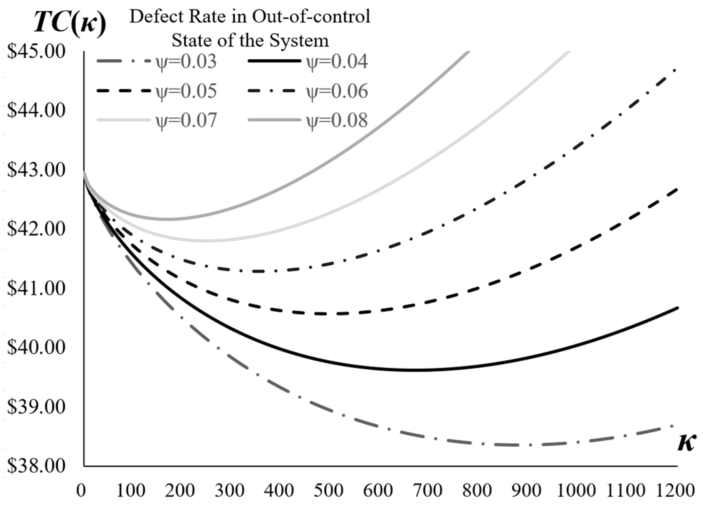 Mathematics 14 00552 g003