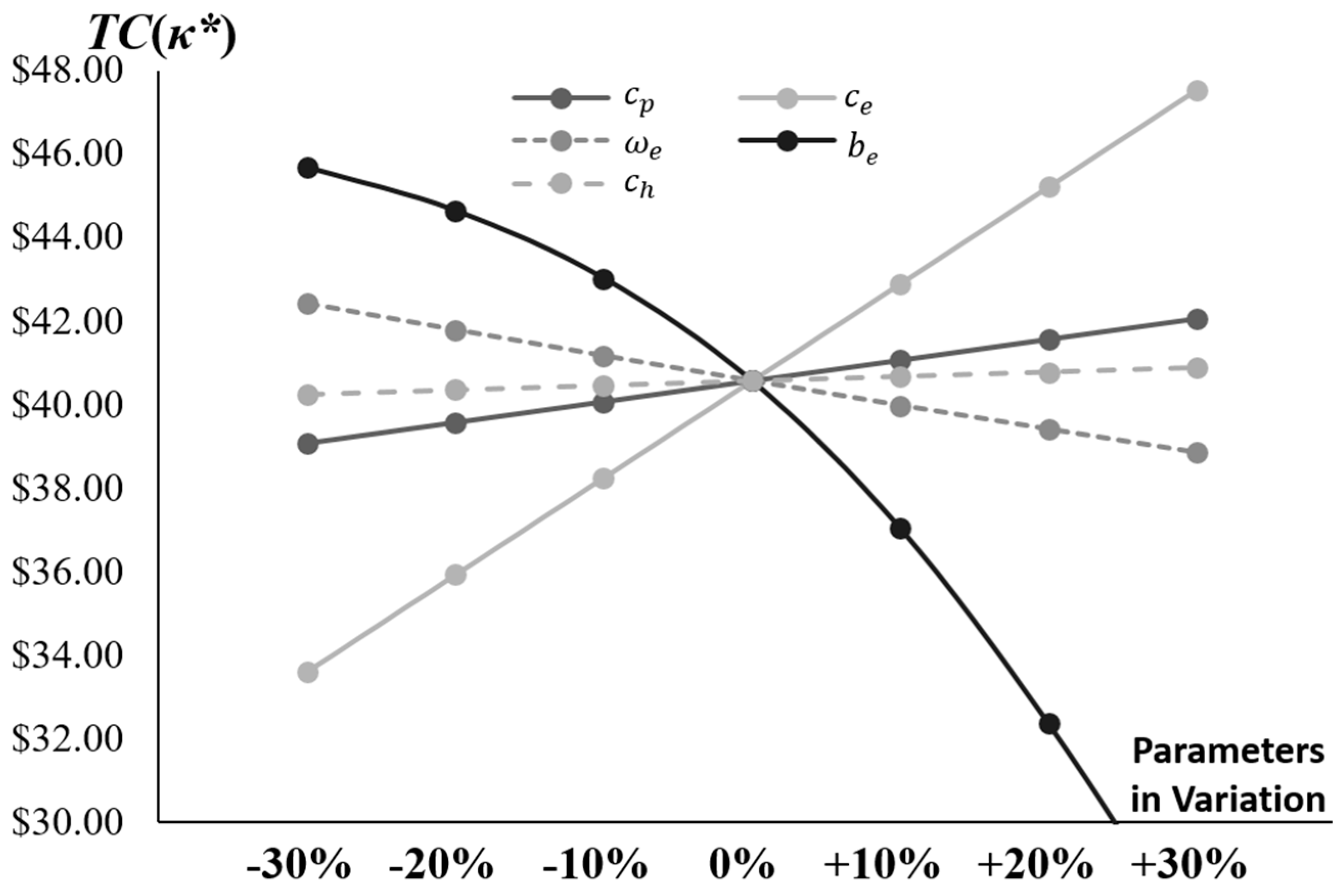 Mathematics 14 00552 g004