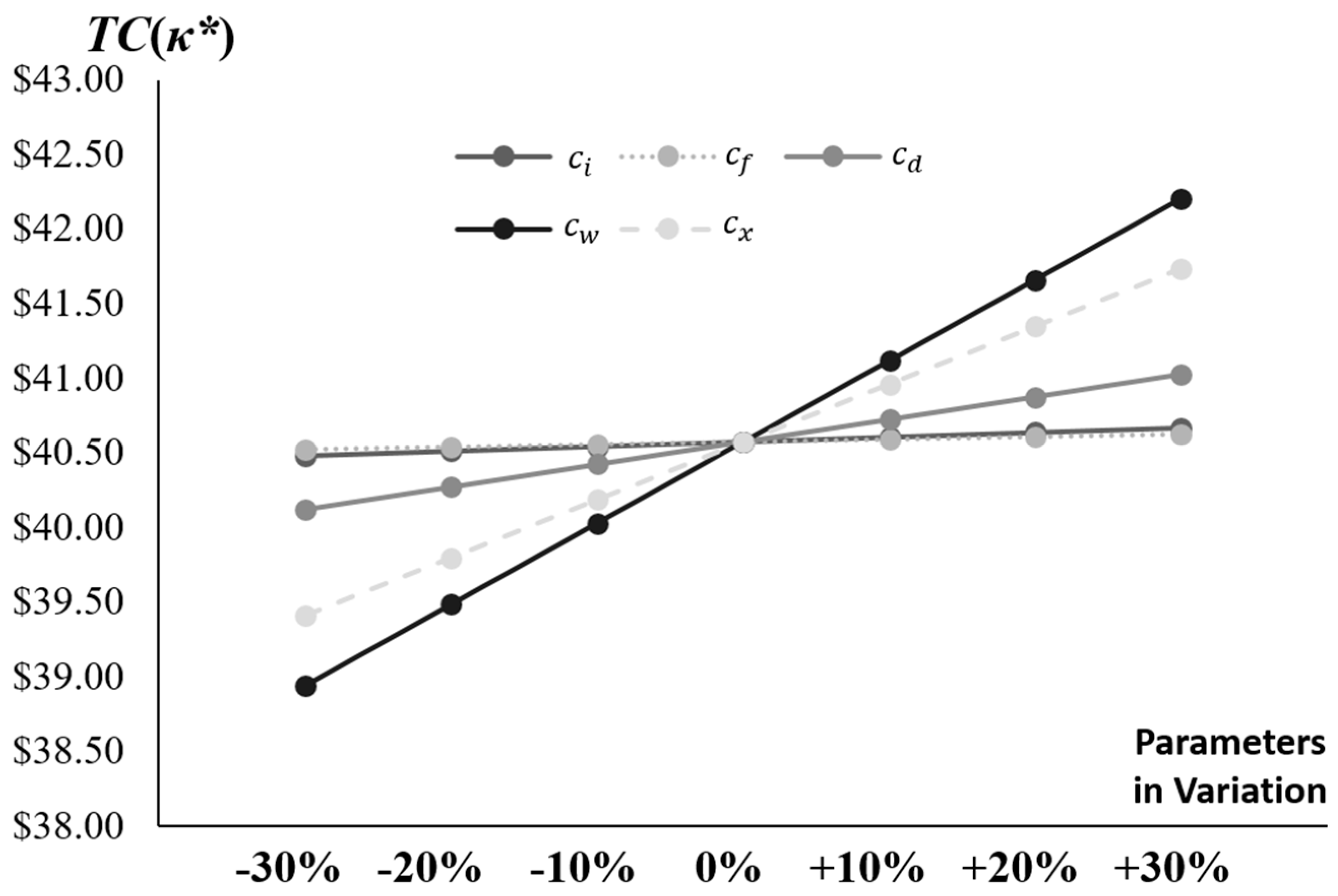Mathematics 14 00552 g005